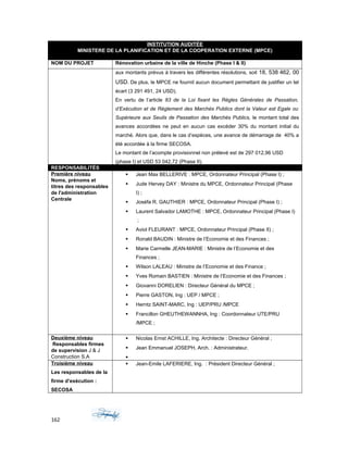 INSTITUTION AUDITÉE
MINISTERE DE LA PLANIFICATION ET DE LA COOPERATION EXTERNE (MPCE)
NOM DU PROJET Rénovation urbaine de la ville de Hinche (Phase I & II)
aux montants prévus à travers les différentes résolutions, soit 18, 538 462, 00
USD. De plus, le MPCE ne fournit aucun document permettant de justifier un tel
écart (3 291 491, 24 USD).
En vertu de l’article 83 de la Loi fixant les Règles Générales de Passation,
d’Exécution et de Règlement des Marchés Publics dont la Valeur est Egale ou
Supérieure aux Seuils de Passation des Marchés Publics, le montant total des
avances accordées ne peut en aucun cas excéder 30% du montant initial du
marché. Alors que, dans le cas d’espèces, une avance de démarrage de 40% a
été accordée à la firme SECOSA.
Le montant de l’acompte provisionnel non prélevé est de 297 012,96 USD
(phase I) et USD 53 042,72 (Phase II).
RESPONSABILITÉS
Première niveau
Noms, prénoms et
titres des responsables
de l'administration
Centrale
 Jean Max BELLERIVE : MPCE, Ordonnateur Principal (Phase I) ;
 Jude Hervey DAY : Ministre du MPCE, Ordonnateur Principal (Phase
I) ;
 Joséfa R. GAUTHIER : MPCE, Ordonnateur Principal (Phase I) ;
 Laurent Salvador LAMOTHE : MPCE, Ordonnateur Principal (Phase I)
;
 Aviol FLEURANT : MPCE, Ordonnateur Principal (Phase II) ;
 Ronald BAUDIN : Ministre de l’Economie et des Finances ;
 Marie Carmelle JEAN-MARIE : Ministre de l’Economie et des
Finances ;
 Wilson LALEAU : Ministre de l’Economie et des Finance ;
 Yves Romain BASTIEN : Ministre de l’Economie et des Finances ;
 Giovanni DORELIEN : Directeur Général du MPCE ;
 Pierre GASTON, Ing : UEP / MPCE ;
 Herntz SAINT-MARC, Ing : UEP/PRU /MPCE
 Francillon GHEUTHEWANNHA, Ing : Coordonnateur UTE/PRU
/MPCE ;
Deuxième niveau
Responsables firmes
de supervision J & J
Construction S.A
 Nicolas Ernst ACHILLE, Ing. Architecte : Directeur Général ;
 Jean Emmanuel JOSEPH, Arch. : Administrateur.

Troisième niveau
Les responsables de la
firme d’exécution :
SECOSA
 Jean-Emile LAFERIERE, Ing. : Président Directeur Général ;
162
 