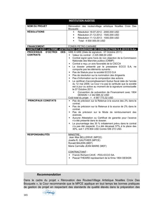 INSTITUTION AUDITEE
MINISTÈRE DE LA PLANIFICATION ET DE LA COOPÉRATION EXTERNE (MPCE)
NOM DU PROJET Rénovation des routes/village artistique Noailles Croix Des
Bouquets
RÉSOLUTIONS  Résolution 18-07-2012 : 2000,000 USD
 Résolution 21-12-2012 : 1500,000 USD
 Résolution 11-12-2013 : 1000,000 USD
 Total : 4 500 000,00 USD
FINANCEMENT FONDS PETRO CARAIBE
CONTRAT AVEC LA FIRME «ENTREPRISE CARAIBEENNE DE CONSTRUCTION S.A (ECCO S.A)»
PROCESSUS D’OCTROI DES
CONTRATS
GRE À GRE (Date de signature : 07 Octobre 2011)
 Valeur du contrat : 2 225 088,00 USD
 Contrat signé sans l’avis de non objection de la Commission
Nationale des Marchés publics (CNMP)
 Contrat a reçu un avis favorable de la CSCCA
 Le dossier présenté par le prestataire ECCO S.A, ne
comporte pas les éléments suivants :
 Pas de Statuts pour la société ECCO S.A
 Pas de résolution sur la nomination des dirigeants
 Pas d’information sur la composition des actions
 Le certificat d’accomplissement Quitus fiscal date de l’année
du 12 mai 2009. La Cour n’a pas la certitude que la société
est à jour ou active au moment de la signature contractuelle
le 07 Octobre 2011.
 Convention de subvention de Financement avec 1804
DESIGN = 2 342 685,32 USD
Coût total du projet = 4 567 773,32 USD
PRINCIPAUX CONSTATS  Pas de précision sur la Retenue à la source des 2% dans le
contrat.
 Pas de précision sur la Retenue à la source de 2% dans le
contrat.
 Pas de précision sur le Mode de remboursement des
avances.
 Aucune Attestation ou Certificat de garantie pour l’avance
n’a été présenté dans le dossier.
 Le pourcentage des 30 % initialement prévu dans le contrat
n’a pas été respecté. Il a été décaissé 57% à la place des
30%, soit 1 278 804 USD Contre 556 272 USD.
RESPONSABILITÉS MINISTRE :
Jean Max BELLERIVE (MPCE)
Joséfa R. GAUTHIER (MPCE)
Ronald BAUDIN (MEF)
Marie Carmelle JEAN MARIE (MEF)
CONTRACTANT :
 Franck Richard CAVE : PDG ECCO SA.
 Pascal THEARD représentant de la firme 1804 DESIGN
Recommandation
Dans le cadre du projet « Rénovation des Routes/Village Artistique Noailles Croix Des
Bouquets », la Cour recommande que le MPCE applique en tout temps les bonnes pratiques
de gestion de projet en respectant des standards de qualité élevés dans la préparation des
165
 