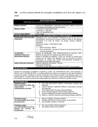 338 La fiche suivante présente les principales constatations de la Cour par rapport à ce
projet
INSTITUTION AUDITÉE
MINISTERE DE LA PLANIFICATION ET DE LA COOPERATION EXTERNE
NOM DU PROJET Travaux de Réhabilitation construction du tronçon reliant la route de
Fort-Jacques (Fermathe) à la route de Frères.
RÉSOLUTIONS 11-02-2010: 23 500 000,00 USD
15-04-2015 : 1 680 000
Total : 25 180 000,00 USD
TOTAL FINANCEMENT Petro Caribe
SYNTHÈSE DES PARAMÊTRES LÉGAUX, RÉGLEMENTAIRES ET OPÉRATIONNELS
PROCESSUS D’OCTROI DES
CONTRATS
Sollicitation pour une proposition financière de gré à gré pour la
Réhabilitation, construction du tronçon reliant la route de Fort-Jacques
(Fermathe) à la route de Frères, via Duplan, Soisson, Meyotte,
Girardeau.
Montant du contrat : 22 694 900,00 USD
Indication :
• Maitre d’Ouvrage : MPCE ;
• Firme d’exécution : Groupe de Travaux et de Construction (GTC).
• Firme de supervision :
LA GESTION
CONTRACTUELLE ET
GESTION DE PROJET
Avance de démarrage : 40%. Remboursement de l’avance : 25%.
Retenue de garantie est remplacée par retenue bancaire.
Retard et pénalités journalières : 0,03% du montant du contrat pour
chaque jour de retard, sans dépasser 10% du montant du contrat.
Soumission de Cahiers des clauses Administratives Générales et
Particulières et des offres techniques.
EXÉCUTION DES TRAVAUX Délai de réalisation des travaux : 30 mois
Décomptes périodiques
Contrôle de qualité effectué par le LNBTP du MTPTC (sous-traitant)
BILAN DU PROJET
Suivant les informations recueillies le montant du projet, soit 22 694 900,00 USD a été décaissée à
92,87%, soit 21 002 962,00 USD. Le montant attribué au contrat ne correspond à celui de la résolution
autorisant le projet. Toutefois, le premier versement à titre d’avance partiel a été décaissé suite à un
contrat signé le 11 février 2010 et qui a été remplacé ensuite par un autre contrat signé le15 décembre
2010 suite à une décision prise par les responsables pour diminuer le montant du premier contrat.
RESPONSABILITÉS
Première niveau
Noms, prénoms et titres des
responsables de
l'administration Centrale
5. Jean Max BELLERIVE (MPCE), Ordonnateur principal des
dépenses.
6. Laurent Salvador LAMOTHE (MPCE), Ordonnateur principal
des dépenses.
7. Yves Robert JEAN, Directeur Général (MPCE)
8. Winer VALCIN, Directeur Général Adjoint (MPCE)
9. Giovanni DORELIEN, Directeur Général Adjoint (MPCE)
10. Sabine C. DALICE, Directrice Administrative Adjointe (MPCE).
Deuxième niveau
Les responsables de la firme
de Supervision
3. Bernard CHANCY, Directeur Général
4. Philippe LAROUCHE, Chet de mission et de contrôle.
5. Guy DIONNE, Directeur Technique
Troisième niveau
Les responsables de la firme
Groupe de Travaux de
Construction
2. Ing. Yves COLES, Directeur Général
3. Ing. Madame Marie Jose JOSEPH
178
 