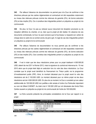 343 Par ailleurs l’absence de documentation ne permet pas à la Cour de confirmer si les
directives prévues par les cadres réglementaire et contractuel ont été respectées notamment
au niveau des retenues prévues comme les retenues de garantie (5%), de bonne exécution
(5%) et des impôts (2%). Ce ci constitue des irrégularités portant un préjudice au projet et à la
communauté.
344 De plus, la Cour n’a pas pu retracer aucun document de réception provisoire ou de
réception définitive du chantier, et ce, bien que le projet ait été réalisé. En absence de ces
documents contractuels, la Cour ne peut conclure que le fournisseur a respecté son cahier de
charge dans le cadre de ce contrat conclu de gré à gré. Il s’agit de cas des irrégularités portant
un préjudice au projet et à la communauté
345 Par ailleurs l’absence de documentation ne nous permet pas de confirmer si les
directives prévues par les cadres réglementaire et contractuel ont été respectées notamment
au niveau des retenues prévues comme les retenues de garantie (5%), de bonne exécution
(5%) et des impôts (2%). Ceci constitue des irrégularités portant un préjudice au projet et à la
communauté.
346 Il est à noter que les deux résolutions prises pour ce projet totalisant 4 000 000,00
USD, datent de mai 2011 et février 2012, mais la signature du contrat est intervenue le 10 mai
2010 alors que le projet était déjà en exécution lors du vote des deux résolutions. La Cour
constate que le projet avait bénéficié du financement du Trésor public via le programme
d’investissement public (PIP). Ainsi, le montant décaissé pour le projet avant le vote des
résolutions est de 2 163,500 USD. Le montant décaissé pour ce même projet via les deux
résolutions est de 4 000 000,00 USD. En plus de ce montant, la Cour a constaté qu’une valeur
additionnelle de 100 000,00 USD non justifiée a été versée à l’ordre d’un Particulier répondant
au nom de Gilbert CHENET. Au total c’est 4 100 000 USD qui ont décaissés des fonds Petro
Caribe causant un préjudice au projet et à la communauté de l’ordre de 100 000USD.
347 La fiche suivante présente les principales constatations de la Cour par rapport à ce
projet :
INSTITUTION AUDITÉE
MINISTERE DE LA PLANIFICATION ET DE LA COOPÉRATION EXTERNE (MPCE)
NOM DU PROJET Construction du Marché de l’Arcahaie
RÉSOLUTIONS 12-05-2011 : 2 000 000,00 USD
28-02-2012 : 2 000 000,00 USD
Total : 4 000 000 USD
TOTAL FINANCEMENT Fonds Petro Caribe
SYNTHÈSE DES PARAMÊTRES LÉGAUX, RÉGLEMENTAIRES ET OPÉRATIONNELS
180
 