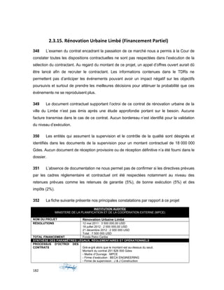 2.3.15. Rénovation Urbaine Limbé (Financement Partiel)
348 L’examen du contrat encadrant la passation de ce marché nous a permis à la Cour de
constater toutes les dispositions contractuelles ne sont pas respectées dans l’exécution de la
sélection du contractant. Au regard du montant de ce projet, un appel d’offres ouvert aurait dû
être lancé afin de recruter le contractant. Les informations contenues dans le TDRs ne
permettent pas d’anticiper les événements pouvant avoir un impact négatif sur les objectifs
poursuivis et surtout de prendre les meilleures décisions pour atténuer la probabilité que ces
événements ne se reproduisent plus.
349 Le document contractuel supportant l’octroi de ce contrat de rénovation urbaine de la
ville du Limbe n’est pas émis après une étude approfondie portant sur le besoin. Aucune
facture transmise dans le cas de ce contrat. Aucun bordereau n’est identifié pour la validation
du niveau d’exécution.
350 Les entités qui assument la supervision et le contrôle de la qualité sont désignés et
identifiés dans les documents de la supervision pour un montant contractuel de 18 000 000
Gdes. Aucun document de réception provisoire ou de réception définitive n’a été fourni dans le
dossier.
351 L’absence de documentation ne nous permet pas de confirmer si les directives prévues
par les cadres réglementaire et contractuel ont été respectées notamment au niveau des
retenues prévues comme les retenues de garantie (5%), de bonne exécution (5%) et des
impôts (2%).
352 La fiche suivante présente nos principales constatations par rapport à ce projet
INSTITUTION AUDITÉE
MINISTERE DE LA PLANIFICATION ET DE LA COOPÉRATION EXTERNE (MPCE)
NOM DU PROJET Rénovation Urbaine Limbé
RÉSOLUTIONS 12 mai 2011 : 3 500 000,00 USD
18 juillet 2012 : 2 000 000,00 USD
21 décembre 2012 : 2 000 000 USD
Total : 7 500 000 USD
TOTAL FINANCEMENT Fonds Petro Caribe
SYNTHÈSE DES PARAMÊTRES LÉGAUX, RÉGLEMENTAIRES ET OPÉRATIONNELS
PROCESSUS D’OCTROI DES
CONTRATS Gré-a-gré alors que le montant est au-dessus du seuil.
Montant du contrat 251 826 500 Gdes
- Maitre d’Ouvrage : MPCE
- Firme d’exécution : BECA ENGINEERING
- Firme de supervision : J & J Construction
182
 