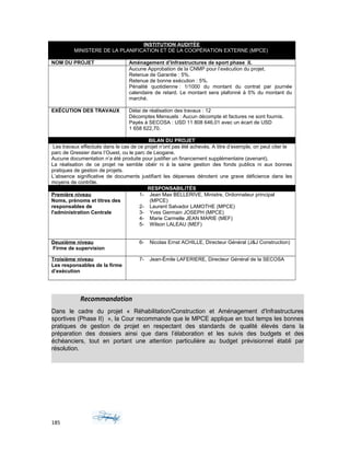 INSTITUTION AUDITÉE
MINISTERE DE LA PLANIFICATION ET DE LA COOPÉRATION EXTERNE (MPCE)
NOM DU PROJET Aménagement d’Infrastructures de sport phase II.
Aucune Approbation de la CNMP pour l’exécution du projet.
Retenue de Garantie : 5%.
Retenue de bonne exécution : 5%.
Pénalité quotidienne : 1/1000 du montant du contrat par journée
calendaire de retard. Le montant sera plafonné à 5% du montant du
marché.
EXÉCUTION DES TRAVAUX Délai de réalisation des travaux : 12
Décomptes Mensuels : Aucun décompte et factures ne sont fournis.
Payés à SECOSA : USD 11 808 646,01 avec un écart de USD
1 658 622,70.
BILAN DU PROJET
Les travaux effectués dans le cas de ce projet n’ont pas été achevés. A titre d’exemple, on peut citer le
parc de Gressier dans l’Ouest, ou le parc de Leogane.
Aucune documentation n’a été produite pour justifier un financement supplémentaire (avenant).
La réalisation de ce projet ne semble obéir ni à la saine gestion des fonds publics ni aux bonnes
pratiques de gestion de projets.
L’absence significative de documents justifiant les dépenses dénotent une grave déficience dans les
moyens de contrôle.
RESPONSABILITÉS
Première niveau
Noms, prénoms et titres des
responsables de
l'administration Centrale
1- Jean Max BELLERIVE, Ministre, Ordonnateur principal
(MPCE)
2- Laurent Salvador LAMOTHE (MPCE)
3- Yves Germain JOSEPH (MPCE)
4- Marie Carmelle JEAN MARIE (MEF)
5- Wilson LALEAU (MEF)
Deuxième niveau
Firme de supervision
6- Nicolas Ernst ACHILLE, Directeur Général (J&J Construction)
Troisième niveau
Les responsables de la firme
d’exécution
7- Jean-Émile LAFERIERE, Directeur Général de la SECOSA
Recommandation
Dans le cadre du projet « Réhabilitation/Construction et Aménagement d'Infrastructures
sportives (Phase II) », la Cour recommande que le MPCE applique en tout temps les bonnes
pratiques de gestion de projet en respectant des standards de qualité élevés dans la
préparation des dossiers ainsi que dans l’élaboration et les suivis des budgets et des
échéanciers, tout en portant une attention particulière au budget prévisionnel établi par
résolution.
185
 