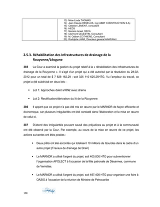 13) Mme Linda THOMAS
14) Jean Claude RENELUS, ing (ABBF CONSTRUCTION S.A)
15) Célestin LEMENT, consultant
16) HEDS
17) Nazaire Israel, SECA
18) Clermont CELESTIN, Consultant
19) M. Odibert COTHIERE, Consultant
20) Rodolphe JAAR, Directeur general ANAPAAH
2.5.3. Réhabilitation des Infrastructures de drainage de la
Rouyonne/Léogane
385 La Cour a examiné la gestion du projet relatif à la « réhabilitation des infrastructures de
drainage de la Rouyonne ». Il s’agit d’un projet qui a été autorisé par la résolution du 28-02-
2012 pour un total de $ 7 828 162,29 ; soit 325 110 625,25HTG. Vu l’ampleur du travail, ce
projet a été subdivisé en deux lots :
 Lot 1: Approches dalot s/RN2 avec drains
 Lot 2: Rectification/dérivation du lit de la Rouyonne
386 Il appert que ce projet n’a pas été mis en œuvre par le MARNDR de façon efficiente et
économique, car plusieurs irrégularités ont été constaté dans l’élaboration et la mise en œuvre
de celui-ci.
387 D’abord des irrégularités pouvant causé des préjudices au projet et à la communauté
ont été observé par la Cour. Par exemple, au cours de la mise en œuvre de ce projet, les
actions suivantes ont étés posées :
 Deux prêts ont été accordés qui totalisent 10 millions de Gourdes dans le cadre d’un
autre projet (Travaux de drainage de Drain)
 Le MARNDR a utilisé l’argent du projet, soit 400,000 HTG pour subventionner
l’organisation APOLECT à l’occasion de la fête patronale de Désarmes, commune
de Verrettes.
 Le MARNDR a utilisé l’argent du projet, soit 497,400 HTG pour organiser une foire à
OASIS à l’occasion de la réunion de Ministre de Petrocaribe
198
 