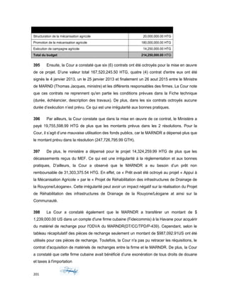 Structuration de la mécanisation agricole 20,000,000.00 HTG
Promotion de la mécanisation agricole 180,000,000.00 HTG
Exécution de campagne agricole 14,250,000.00 HTG
Total du budget 214,250,000.00 HTG
395 Ensuite, la Cour a constaté que six (6) contrats ont été octroyés pour la mise en œuvre
de ce projet. D’une valeur total 167,520,245.50 HTG, quatre (4) contrat d'entre eux ont été
signés le 4 janvier 2013, un le 25 janvier 2013 et finalement un 26 aout 2015 entre le Ministre
de MARND (Thomas Jacques, ministre) et les différents responsables des firmes. La Cour note
que ces contrats ne reprennent qu'en partie les conditions prévues dans la Fiche technique
(durée, échéancier, description des travaux). De plus, dans les six contrats octroyés aucune
durée d’exécution n’est prévu. Ce qui est une irrégularité aux bonnes pratiques.
396 Par ailleurs, la Cour constate que dans la mise en œuvre de ce contrat, le Ministère a
payé 19,755,598.99 HTG de plus que les montants prévus dans les 2 résolutions. Pour la
Cour, il s’agit d’une mauvaise utilisation des fonds publics, car le MARNDR a dépensé plus que
le montant prévu dans la résolution (247,726,795.99 GTH).
397 De plus, le ministère a dépensé pour le projet 14,324,259.99 HTG de plus que les
décaissements reçus du MEF. Ce qui est une irrégularité à la règlementation et aux bonnes
pratiques, D’ailleurs, la Cour a observé que le MARNDR a eu besoin d’un prêt non
remboursable de 31,303,375.54 HTG. En effet, ce « Prêt avait été octroyé au projet « Appui à
la Mécanisation Agricole » par le « Projet de Réhabilitation des infrastructures de Drainage de
la Rouyone/Léogane». Cette irrégularité peut avoir un impact négatif sur la réalisation du Projet
de Réhabilitation des infrastructures de Drainage de la Rouyone/Léogane at ainsi sur la
Communauté.
398 La Cour a constaté également que le MARNDR a transférer un montant de $
1,239,000.00 US dans un compte d'une firme cubaine (Fideicommis) à la Havane pour acquérir
du matériel de rechange pour l'ODVA du MARNDR(DT/CC/TPD/P-439). Cependant, selon le
tableau récapitulatif des pièces de rechange seulement un montant de $987,092.91US ont été
utilisés pour ces pièces de rechange. Toutefois, la Cour n'a pas pu retracer les réquisitions, le
contrat d'acquisition de matériels de rechanges entre la firme et le MARNDR. De plus, la Cour
a constaté que cette firme cubaine avait bénéficié d’une exonération de tous droits de douane
et taxes à l'importation
201
 