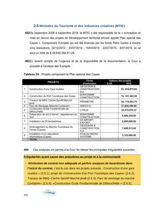 2.6 Ministère du Tourisme et des industries créatives (MTIC)
402De septembre 2008 à septembre 2016, le MTIC a été responsable de la « conception et
mise en œuvre des projets de Développement territorial encore appelé Plan spécial des
Cayes ». Comprenant 9 projets qui ont été financés par les fonds Petro Caribe à travers
cinq résolutions, 22/12/2012 ; 23/07/2014 ; 15/04/2015 ; 22/07/2015 ; 6/01/2016, et ce
pour un total de $ 49,649,394.81 US.
403En tenant compte de l’urgence et de la disponibilité de la documentation, la Cour a
procédé à l’analyse des 9 projets :
Tableau 24 : Projets composant le Plan spécial des Cayes
PROJETS
Firme
d’exécution
Valeurs des projets
$ US HTG
1 Construction d'une Gare routière
GB DESIGN &
CONSTRUCTION
S.A
33, 424,875.00
2 Construction du Port Touristique des Cayes
BONHOMME
CONSTRUCTION
14, 101,362.50
3
Travaux de BBQ- Centre Sportif-Marché
jeudi
PÉRIMÈTRE 34, 174,593.75
4 Parc de Stockage (Marché Container) : : SDECO S. 27,045,480.00
5
Construction École Fondamentale de
Débouchette
CYRUS 25,575,870.37
6
Préparation de sol à Vernet : département du
Sud
BONHOMME
CONSTRUCTION
5,999,334.00
7 Installation de 20 lampadaires
GK IMPORT-
EXPORT
2,000,000.00
8
Aménagement du Marché Touristique de
Vernet (Cayes)
GB DESIGN &
CONSTRUCTION
S.A
7,498,513.00
9
Installation d’un Laboratoire
informatique (Cayes)
ATALOU MICRO
SYSTÈME
3,125,000.00
TOTAL
404 Ces analyses ont permis à la Cour de relever les principales irrégularités suivantes :
Irrégularités ayant causé des préjudices au projet et à la communauté
- Attribution de contrat non adéquate et parfois soupçon de favoritisme dans
l’octroi du contrat, c’est le cas dans les projets suivants : Construction d’une gare
routière » (2.6.1); projet de «Construction d’un Port Touristique des Cayes» (2.6.2);
Travaux de BBQ- Centre Sportif-Marché jeudi (2.6.3); Parc de stockage du marché
Container» (2.6.4); «Construction École Fondamentale de Débouchette » (2.6.5);
205
 