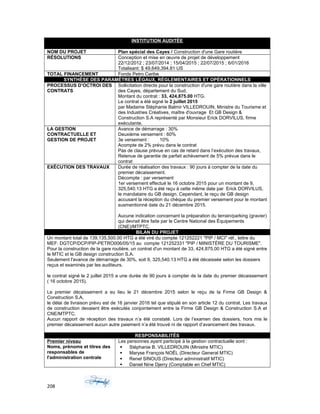 INSTITUTION AUDITÉE
MINISTERE DU TOURISME ET DES INDUSTRIES CREATIVES (MTIC)
NOM DU PROJET Plan spécial des Cayes / Construction d'une Gare routière
RÉSOLUTIONS Conception et mise en œuvre de projet de développement
22/12/2012 ; 23/07/2014 ; 15/04/2015 ; 22/07/2015 ; 6/01/2016
Totalisant: $ 49,649,394.81 US
TOTAL FINANCEMENT Fonds Petro Caribe
SYNTHÈSE DES PARAMÈTRES LÉGAUX, RÉGLEMENTAIRES ET OPÉRATIONNELS
PROCESSUS D’OCTROI DES
CONTRATS
Sollicitation directe pour la construction d'une gare routière dans la ville
des Cayes, département du Sud.
Montant du contrat : 33, 424,875.00 HTG.
Le contrat a été signé le 2 juillet 2015
par Madame Stéphanie Balmir VILLEDROUIN, Ministre du Tourisme et
des Industries Créatives, maître d'ouvrage Et GB Design &
Construction S.A représenté par Monsieur Erick DORVILUS, firme
exécutante.
LA GESTION
CONTRACTUELLE ET
GESTION DE PROJET
Avance de démarrage : 30%
Deuxième versement : 60%
3e versement : 10%
Acompte de 2% prévu dans le contrat
Pas de clause prévue en cas de retard dans l’exécution des travaux,
Retenue de garantie de parfait achèvement de 5% prévue dans le
contrat
EXÉCUTION DES TRAVAUX Durée de réalisation des travaux : 90 jours à compter de la date du
premier décaissement.
Décompte : par versement
1er versement effectué le 16 octobre 2015 pour un montant de 9,
325,540.13 HTG a été reçu à cette même date par Erick DORVILUS,
le mandataire du GB design. Cependant, le reçu de GB design
accusant la réception du chèque du premier versement pour le montant
susmentionné date du 21 décembre 2015.
Aucune indication concernant la préparation du terrain/parking (gravier)
qui devrait être faite par le Centre National des Équipements
(CNE)/MTPTC.
BILAN DU PROJET
Un montant total de 139,135,500.00 HTG a été viré du compte 121252221 "PIP / MCI" réf., lettre du
MEF: DGTCP/DCP/PIP-PETRO006/05/15 au compte 121252331 "PIP / MINISTÈRE DU TOURISME".
Pour la construction de la gare routière, un contrat d'un montant de 33, 424,875.00 HTG a été signé entre
le MTIC et le GB design construction S.A.
Seulement l'avance de démarrage de 30%, soit 9, 325,540.13 HTG a été décaissée selon les dossiers
reçus et examinés par les auditeurs.
le contrat signé le 2 juillet 2015 a une durée de 90 jours à compter de la date du premier décaissement
( 16 octobre 2015).
Le premier décaissement a eu lieu le 21 décembre 2015 selon le reçu de la Firme GB Design &
Construction S.A,
le délai de livraison prévu est de 16 janvier 2016 tel que stipulé en son article 12 du contrat. Les travaux
de construction devaient être exécutés conjointement entre la Firme GB Design & Construction S.A et
CNE/MTPTC.
Aucun rapport de réception des travaux n’a été constaté. Lors de l’examen des dossiers, hors mis le
premier décaissement aucun autre paiement n’a été trouvé ni de rapport d’avancement des travaux.
RESPONSABILITÉS
Premier niveau
Noms, prénoms et titres des
responsables de
l'administration centrale
Les personnes ayant participé à la gestion contractuelle sont :
 Stéphanie B. VILLEDROUIN (Ministre MTIC)
 Maryse François NOËL (Directeur General MTIC)
 Renel SINOUS (Directeur administratif MTIC)
 Daniel Nine Djerry (Comptable en Chef MTIC)
208
 