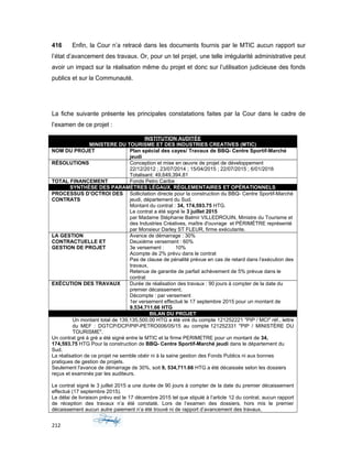 416 Enfin, la Cour n’a retracé dans les documents fournis par le MTIC aucun rapport sur
l’état d’avancement des travaux. Or, pour un tel projet, une telle irrégularité administrative peut
avoir un impact sur la réalisation même du projet et donc sur l’utilisation judicieuse des fonds
publics et sur la Communauté.
La fiche suivante présente les principales constatations faites par la Cour dans le cadre de
l’examen de ce projet :
INSTITUTION AUDITÉE
MINISTERE DU TOURISME ET DES INDUSTRIES CREATIVES (MTIC)
NOM DU PROJET Plan spécial des cayes/ Travaux de BBQ- Centre Sportif-Marché
jeudi
RÉSOLUTIONS Conception et mise en œuvre de projet de développement
22/12/2012 ; 23/07/2014 ; 15/04/2015 ; 22/07/2015 ; 6/01/2016
Totalisant: 49,649,394.81
TOTAL FINANCEMENT Fonds Petro Caribe
SYNTHÈSE DES PARAMÈTRES LÉGAUX, RÉGLEMENTAIRES ET OPÉRATIONNELS
PROCESSUS D’OCTROI DES
CONTRATS
Sollicitation directe pour la construction du BBQ- Centre Sportif-Marché
jeudi, département du Sud.
Montant du contrat : 34, 174,593.75 HTG.
Le contrat a été signé le 3 juillet 2015
par Madame Stéphanie Balmir VILLEDROUIN, Ministre du Tourisme et
des Industries Créatives, maître d'ouvrage et PÉRIMÈTRE représenté
par Monsieur Darley ST FLEUR, firme exécutante.
LA GESTION
CONTRACTUELLE ET
GESTION DE PROJET
Avance de démarrage : 30%
Deuxième versement : 60%
3e versement : 10%
Acompte de 2% prévu dans le contrat
Pas de clause de pénalité prévue en cas de retard dans l’exécution des
travaux,
Retenue de garantie de parfait achèvement de 5% prévue dans le
contrat
EXÉCUTION DES TRAVAUX Durée de réalisation des travaux : 90 jours à compter de la date du
premier décaissement.
Décompte : par versement
1er versement effectué le 17 septembre 2015 pour un montant de
9.534.711.66 HTG
BILAN DU PROJET
Un montant total de 139,135,500.00 HTG a été viré du compte 121252221 "PIP / MCI" réf., lettre
du MEF : DGTCP/DCP/PIP-PETRO006/05/15 au compte 121252331 "PIP / MINISTÈRE DU
TOURISME".
Un contrat gré à gré a été signé entre le MTIC et la firme PERIMETRE pour un montant de 34,
174,593.75 HTG Pour la construction de BBQ- Centre Sportif-Marché jeudi dans le département du
Sud.
La réalisation de ce projet ne semble obéir ni à la saine gestion des Fonds Publics ni aux bonnes
pratiques de gestion de projets.
Seulement l'avance de démarrage de 30%, soit 9, 534,711.66 HTG a été décaissée selon les dossiers
reçus et examinés par les auditeurs.
Le contrat signé le 3 juillet 2015 a une durée de 90 jours à compter de la date du premier décaissement
effectué (17 septembre 2015).
Le délai de livraison prévu est le 17 décembre 2015 tel que stipulé à l’article 12 du contrat, aucun rapport
de réception des travaux n’a été constaté. Lors de l’examen des dossiers, hors mis le premier
décaissement aucun autre paiement n’a été trouvé ni de rapport d’avancement des travaux.
212
 