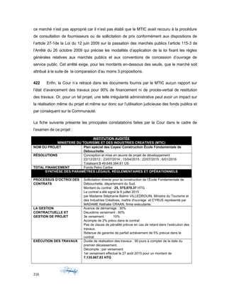 ce marché n’est pas approprié car il n’est pas établi que le MTIC avait recouru à la procédure
de consultation de fournisseurs ou de sollicitation de prix conformément aux dispositions de
l’article 27-1de la Loi du 12 juin 2009 sur la passation des marchés publics l’article 115-3 de
l’Arrêté du 26 octobre 2009 qui précise les modalités d’application de la loi fixant les règles
générales relatives aux marchés publics et aux conventions de concession d’ouvrage de
service public. Cet arrêté exige, pour les montants en-dessous des seuils, que le marché soit
attribué à la suite de la comparaison d’au moins 3 propositions.
422 Enfin, la Cour n’a retracé dans les documents fournis par le MTIC aucun rapport sur
l’état d’avancement des travaux pour 90% de financement ni de procès-verbal de restitution
des travaux. Or, pour un tel projet, une telle irrégularité administrative peut avoir un impact sur
la réalisation même du projet et même sur donc sur l’utilisation judicieuse des fonds publics et
par conséquent sur la Communauté.
La fiche suivante présente les principales constatations faites par la Cour dans le cadre de
l’examen de ce projet :
INSTITUTION AUDITÉE
MINISTERE DU TOURISME ET DES INDUSTRIES CREATIVES (MTIC)
NOM DU PROJET Plan spécial des Cayes/ Construction École Fondamentale de
Débouchette
RÉSOLUTIONS Conception et mise en œuvre de projet de développement
22/12/2012 ; 23/07/2014 ; 15/04/2015 ; 22/07/2015 ; 6/01/2016
Totalisant:$ 49,649,394.81 US
TOTAL FINANCEMENT Fonds Petro Caribe
SYNTHÈSE DES PARAMÈTRES LÉGAUX, RÉGLEMENTAIRES ET OPÉRATIONNELS
PROCESSUS D’OCTROI DES
CONTRATS
Sollicitation directe pour la construction de l’École Fondamentale de
Débouchette, département du Sud.
Montant du contrat : 25, 575,870.37 HTG
Le contrat a été signé le 6 juillet 2015
par Madame Stéphanie Balmir VILLEDROUIN, Ministre du Tourisme et
des Industries Créatives, maître d'ouvrage et CYRUS représenté par
MADAME Nathalie CRAAN, firme exécutante.
LA GESTION
CONTRACTUELLE ET
GESTION DE PROJET
Avance de démarrage : 30%
Deuxième versement : 60%
3e versement : 10%
Acompte de 2% prévu dans le contrat
Pas de clause de pénalité prévue en cas de retard dans l’exécution des
travaux,
Retenue de garantie de parfait achèvement de 5% prévue dans le
contrat
EXÉCUTION DES TRAVAUX Durée de réalisation des travaux : 90 jours à compter de la date du
premier décaissement.
Décompte : par versement
1er versement effectué le 27 août 2015 pour un montant de
7.135.667.83 HTG
216
 