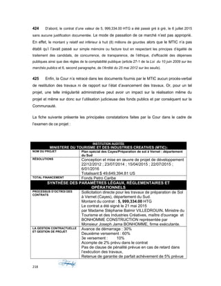 424 D’abord, le contrat d’une valeur de 5, 999,334.00 HTG a été passé gré à gré, le 6 juillet 2015
sans aucune justification documentée. Le mode de passation de ce marché n’est pas approprié.
En effet, le montant y relatif est inférieur à huit (8) millions de gourdes alors que le MTIC n’a pas
établi qu’i l’avait passé sur simple mémoire ou facture tout en respectant les principes d’égalité de
traitement des candidats, de concurrence, de transparence, de l’éthique, d’efficacité des dépenses
publiques ainsi que des règles de la comptabilité publique (article 27-1 de la Loi du 10 juin 2009 sur les
marchés publics et 6, second paragraphe, de l’Arrêté du 25 mai 2012 sur les seuils).
425 Enfin, la Cour n’a retracé dans les documents fournis par le MTIC aucun procès-verbal
de restitution des travaux ni de rapport sur l’état d’avancement des travaux. Or, pour un tel
projet, une telle irrégularité administrative peut avoir un impact sur la réalisation même du
projet et même sur donc sur l’utilisation judicieuse des fonds publics et par conséquent sur la
Communauté.
La fiche suivante présente les principales constatations faites par la Cour dans le cadre de
l’examen de ce projet :
INSTITUTION AUDITÉE
MINISTERE DU TOURISME ET DES INDUSTRIES CREATIVES (MTIC))
NOM DU PROJET Plan spécial des Cayes/Préparation de sol à Vernet : département
du Sud
RÉSOLUTIONS Conception et mise en œuvre de projet de développement
22/12/2012 ; 23/07/2014 ; 15/04/2015 ; 22/07/2015 ;
6/01/2016
Totalisant:$ 49,649,394.81 US
TOTAL FINANCEMENT Fonds Petro Caribe
SYNTHÈSE DES PARAMÈTRES LÉGAUX, RÉGLEMENTAIRES ET
OPÉRATIONNELS
PROCESSUS D’OCTROI DES
CONTRATS
Sollicitation directe pour les travaux de préparation de Sol
à Vernet (Cayes), département du Sud.
Montant du contrat : 5, 999,334.00 HTG
Le contrat a été signé le 21 mai 2015
par Madame Stéphanie Balmir VILLEDROUIN, Ministre du
Tourisme et des Industries Créatives, maître d'ouvrage et
BONHOMME CONSTRUCTION représentée par
Monsieur Joseph Jama BONHOMME, firme exécutante.
LA GESTION CONTRACTUELLE
ET GESTION DE PROJET
Avance de démarrage : 30%
Deuxième versement : 60%
3e versement : 10%
Acompte de 2% prévu dans le contrat
Pas de clause de pénalité prévue en cas de retard dans
l’exécution des travaux,
Retenue de garantie de parfait achèvement de 5% prévue
218
 