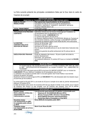 La fiche suivante présente les principales constatations faites par la Cour dans le cadre de
l’examen de ce projet :
INSTITUTION AUDITÉE
MINISTERE DU TOURISME ET DES INDUSTRIES CREATIVES (MTIC))
NOM DU PROJET Plan spécial des Cayes/Installation de 20 lampadaires
RÉSOLUTIONS Conception et mise en œuvre de projet de développement
22/12/2012 ; 23/07/2014 ; 15/04/2015 ; 22/07/2015 ; 6/01/2016
Totalisant: $49,649,394.81 US
TOTAL FINANCEMENT Fonds Petro Caribe
SYNTHÈSE DES PARAMÈTRES LÉGAUX, RÉGLEMENTAIRES ET OPÉRATIONNELS
PROCESSUS D’OCTROI DES
CONTRATS
Sollicitation directe pour les travaux d’éclairage par l’installation de
20 lampadaires dans le département du Sud.
Montant du contrat : 2.000.000.00 HTG
Le contrat a été signé le 28 août 2015
par Madame Stéphanie Balmir VILLEDROUIN, Ministre du Tourisme et
des Industries Créatives, maître d'ouvrage et GK IMPORT-EXPORT
représenté par Madame Marie Farah Wawa BLAIN, firme exécutante.
LA GESTION
CONTRACTUELLE ET
GESTION DE PROJET
Avance de démarrage : 50%
Deuxième versement : 50%
Acompte de 2% prévu dans le contrat
Pas de clause de pénalité prévue en cas de retard dans l’exécution des
travaux,
Retenue de garantie de parfait achèvement de 5% prévue dans le
contrat
EXÉCUTION DES TRAVAUX Durée de réalisation des travaux : 30 jours à partir de la date du
premier décaissement.
Décompte : par versement
1er versement effectué le 16 octobre 2015 pour un montant de 930.000
HTG
BILAN DU PROJET
Un montant total de 139,135,500.00 HTG a été viré du compte 121252221 "PIP / MCI" réf., lettre
du MEF : DGTCP/DCP/PIP-PETRO006/05/15 au compte 121252331 "PIP / MINISTÈRE DU
TOURISME".
Un contrat gré à gré a été signé entre le MTIC et la firme G K IMPORT-EXPORT pour un montant de
2.000.000.00 HTG pour effectuer l’installation de 20 lampadaires dans le Sud.
La réalisation de ce projet ne semble obéir ni à la saine gestion des Fonds Publics ni aux bonnes
pratiques de gestion de projets.
Seulement l'avance de démarrage de 50% soit 930.000.00 HTG a été décaissée selon les dossiers reçus
et examinés par les auditeurs.
le contrat signé le 28 août 2015 a une durée de 30 jours à compter de la date du premier décaissement
effectué (16 octobre 2015).
le délai de livraison prévu est le 16 novembre 2015 tel que stipulé à l’article 12 du contrat, aucun rapport
de réception des travaux n’a été constaté. Lors de l’examen des dossiers, hors mis le premier
décaissement aucun autre paiement n’a été trouvé ni de rapport d’avancement des travaux.
RESPONSABILITÉS
Premier niveau
Noms, prénoms et titres des
responsables de
l'administration centrale
Les personnes ayant participé à la gestion contractuelle sont :
 Stéphanie B. VILLEDROUIN (Ministre MTIC)
 Maryse François NOËL (Directeur General MTIC)
 Renel SINOUS (Directeur administratif MTIC)
 Daniel Nine Djerry (Comptable en Chef MTIC
Deuxième niveau
Les représentants du MEF,
le comptable public affecté
au MTIC
Remy MERLIN (Comptable public MEF)
Troisième niveau
Les responsables de la firme
BONHOMME
Marie Farah Wawa BLAIN
221
 