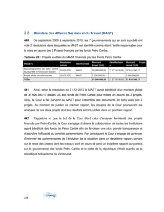 2.8 Ministère des Affaires Sociales et du Travail (MAST)
440 De septembre 2008 à septembre 2016, les 7 gouvernements qui se sont succédé ont
voté 2 résolutions dans lesquelles le MAST est identifié comme étant l’entité responsable pour
la mise en œuvre des 2 Projets financés par les fonds Petro Caribe.
Tableau 26 : Projets audités du MAST financés par les fonds Petro Caribe
PROJETS
Résolution
initiale
INSTITUTION
Montant
Projet ($US)
Désaffectatio
n
Montant Projet
révisé ($US)
Sous-programme de lutte contre
la pauvreté et l'exclusion sociale
28-02-2012 MAST 30 000 000,00 (1 073 619,83) 28 926 380,17
Projet pilote sécurité sociale 28-02-2012 MAST 3 000 000,00 3 000 000,00
TOTAL 33 000 000,00 (1 073 619,83) 31 926 380,17
441 Ainsi, selon la résolution du 21-12-2012 le MAST aurait bénéficié d’un montant global
de 31 926 380,17 dollars US des fonds de Petro Caribe pour mettre en œuvre les 2 projets.
Ainsi, la Cour a fait parvenir au MAST pour l’obtention des documents en liens avec ces 2
projets. Au moment de publier ce premier rapport, les équipes de la Cour poursuivent les
analyses de ces deux projets dont les résultats seront publiés dans un prochain rapport.
442 Rappelons ici que le but de la Cour étant celui d’analyser l’entièreté des projets
financés par Petro-Caribe, la Cour s’engage d’obtenir la collaboration de toutes les Institutions
ayant bénéficié des fonds de Petro Caribe afin de favoriser une plus grande transparence et
d’accroître l’efficacité du contrôle parlementaire. Par conséquent la Cour s’engage de continuer
d’informer les parlementaires de l’évolution de la situation dans un deuxième rapport portant
sur le reste des projets dont les travaux sont en cours et dans un troisième rapport qui portera
sur la gouvernance des fonds Petro Caribe et la dette de la république d’Haïti auprès de la
république bolivarienne du Venezuela.
228
 