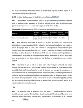 sur la gouvernance des fonds Petro Caribe et la dette de la république d’Haïti auprès de la
république bolivarienne du Venezuela.
2.10 Institut de Sauvegarde du Patrimoine National (ISPAN)
446 De Septembre 2008 à septembre 2016, six (6) gouvernements qui se sont succédé ont
voté 14 résolutions dans lesquelles le ISPAN est identifié comme étant l’entité responsable
pour la mise en œuvre un seul projet financés par les fonds Petro Caribe.
Tableau 28 : Projets audités du ISPAN financés par les fonds Petro Caribe
PROJETS
Résolution
initiale
Montant
Projet ($US)
Désaffectatio
n
Montant Projet
révisé ($US)
Restauration Palais Sans Souci
11-12-2013
1 000 000,00 (514 559,02) 485 440,98
15-04-2015
447 Ainsi, selon les résolutions du 11-12-2013 et celui du 15-04-2015, l’ISPAN aurait
bénéficié d’un montant global de 485 440 dollars US des fonds de Petro Caribe pour mettre en
œuvre d’un projet. Ainsi, la Cour a fait parvenir au SPAN plusieurs correspondances pour
l’obtention des documents en liens avec ces 2 projets. Finalement, les dossiers ont été déposé
à la Cour en début de semaine du 21 janvier 2019, soit une semaine avant la publication du
présent rapport. Au moment de publier ce premier rapport, les équipes de la Cour poursuivent
donc es analyses de ces deux projets dont les résultats seront publiés dans un prochain
rapport.
448 Rappelons ici que le but de la Cour étant celui d’analyser l’entièreté des projets
financés par Petro-Caribe, la Cour s’engage d’obtenir la collaboration de toutes les Institutions
ayant bénéficié des fonds de Petro Caribe afin de favoriser une plus grande transparence et
d’accroître l’efficacité du contrôle parlementaire. Par conséquent la Cour s’engage de continuer
d’informer les parlementaires de l’évolution de la situation dans un deuxième rapport portant
sur le reste des projets dont les travaux sont en cours et dans un troisième rapport qui portera
sur la gouvernance des fonds Petro Caribe et la dette de la république d’Haïti auprès de la
république bolivarienne du Venezuela.
449
450 De septembre 2008 à septembre 2016, les sept ( 7) gouvernements qui se sont
succédé ont voté quatorze (14) résolutions dans lesquelles les Ministères de l’Economie et de
Finances (MEF), des Affaires sociales et du Travail (MAST), du Commerce et de l’Industrie
230
 