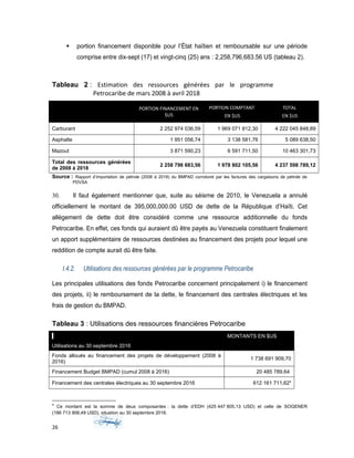  portion financement disponible pour l’État haïtien et remboursable sur une période
comprise entre dix-sept (17) et vingt-cinq (25) ans : 2,258,796,683.56 US (tableau 2).
Tableau 2 : Estimation des ressources générées par le programme
Petrocaribe de mars 2008 à avril 2018
PORTION FINANCEMENT EN
$US
PORTION COMPTANT
EN $US
TOTAL
EN $US
Carburant 2 252 974 036,59 1 969 071 812,30 4 222 045 848,89
Asphalte 1 951 056,74 3 138 581,76 5 089 638,50
Mazout 3 871 590,23 6 591 711,50 10 463 301,73
Total des ressources générées
de 2008 à 2018
2 258 796 683,56 1 978 802 105,56 4 237 598 789,12
Source : Rapport d’importation de pétrole (2008 à 2018) du BMPAD corroboré par les factures des cargaisons de pétrole de
PDVSA
30. Il faut également mentionner que, suite au séisme de 2010, le Venezuela a annulé
officiellement le montant de 395,000,000.00 USD de dette de la République d’Haïti. Cet
allègement de dette doit être considéré comme une ressource additionnelle du fonds
Petrocaribe. En effet, ces fonds qui auraient dû être payés au Venezuela constituent finalement
un apport supplémentaire de ressources destinées au financement des projets pour lequel une
reddition de compte aurait dû être faite.
I.4.2. Utilisations des ressources générées par le programme Petrocaribe
Les principales utilisations des fonds Petrocaribe concernent principalement i) le financement
des projets, ii) le remboursement de la dette, le financement des centrales électriques et les
frais de gestion du BMPAD.
Tableau 3 : Utilisations des ressources financières Petrocaribe
MONTANTS EN $US
Utilisations au 30 septembre 2016
Fonds alloués au financement des projets de développement (2008 à
2016)
1 738 691 909,70
Financement Budget BMPAD (cumul 2008 à 2016) 20 485 789,64
Financement des centrales électriques au 30 septembre 2016 612 161 711,624
4
Ce montant est la somme de deux composantes : la dette d’EDH (425 447 805,13 USD) et celle de SOGENER
(186 713 906,49 USD), situation au 30 septembre 2016.
26
 