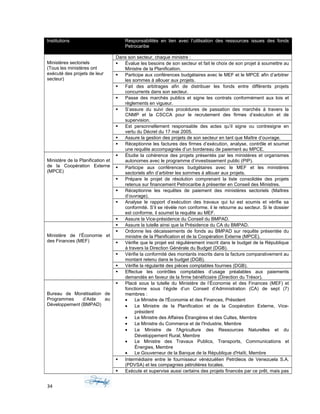 Institutions Responsabilités en lien avec l’utilisation des ressources issues des fonds
Petrocaribe
Ministères sectoriels
(Tous les ministères ont
exécuté des projets de leur
secteur)
Dans son secteur, chaque ministre :
 Évalue les besoins de son secteur et fait le choix de son projet à soumettre au
Ministre de la Planification.
 Participe aux conférences budgétaires avec le MEF et le MPCE afin d’arbitrer
les sommes à allouer aux projets.
 Fait des arbitrages afin de distribuer les fonds entre différents projets
concurrents dans son secteur.
 Passe des marchés publics et signe les contrats conformément aux lois et
règlements en vigueur.
 S’assure du suivi des procédures de passation des marchés à travers la
CNMP et la CSCCA pour le recrutement des firmes d’exécution et de
supervision.
 Est personnellement responsable des actes qu’il signe ou contresigne en
vertu du Décret du 17 mai 2005.
 Assure la gestion des projets de son secteur en tant que Maître d’ouvrage.
 Réceptionne les factures des firmes d’exécution, analyse, contrôle et soumet
une requête accompagnée d’un bordereau de paiement au MPCE.
Ministère de la Planification et
de la Coopération Externe
(MPCE)
 Étudie la cohérence des projets présentés par les ministères et organismes
autonomes avec le programme d’investissement public (PIP).
 Participe aux conférences budgétaires avec le MEF et les ministères
sectoriels afin d’arbitrer les sommes à allouer aux projets.
 Prépare le projet de résolution comprenant la liste consolidée des projets
retenus sur financement Petrocaribe à présenter en Conseil des Ministres.
 Réceptionne les requêtes de paiement des ministères sectoriels (Maîtres
d’ouvrage).
 Analyse le rapport d’exécution des travaux qui lui est soumis et vérifie sa
conformité. S’il se révèle non conforme, il le retourne au secteur. Si le dossier
est conforme, il soumet la requête au MEF.
 Assure la Vice-présidence du Conseil du BMPAD.
Ministère de l’Économie et
des Finances (MEF)
 Assure la tutelle ainsi que la Présidence du CA du BMPAD.
 Ordonne les décaissements de fonds au BMPAD sur requête présentée du
ministre de la Planification et de la Coopération Externe (MPCE).
 Vérifie que le projet est régulièrement inscrit dans le budget de la République
à travers la Direction Générale du Budget (DGB).
 Vérifie la conformité des montants inscrits dans la facture comparativement au
montant retenu dans le budget (DGB).
 Vérifie la régularité des pièces comptables fournies (DGB).
 Effectue les contrôles comptables d’usage préalables aux paiements
demandés en faveur de la firme bénéficiaire (Direction du Trésor).
Bureau de Monétisation de
Programmes d’Aide au
Développement (BMPAD)
 Placé sous la tutelle du Ministère de l’Économie et des Finances (MEF) et
fonctionne sous l’égide d’un Conseil d’Administration (CA) de sept (7)
membres :
• Le Ministre de l'Économie et des Finances, Président
• Le Ministre de la Planification et de la Coopération Externe, Vice-
président
• Le Ministre des Affaires Étrangères et des Cultes, Membre
• Le Ministre du Commerce et de l'Industrie, Membre
• Le Ministre de l'Agriculture des Ressources Naturelles et du
Développement Rural, Membre
• Le Ministre des Travaux Publics, Transports, Communications et
Énergies, Membre
• Le Gouverneur de la Banque de la République d'Haïti, Membre
 Intermédiaire entre le fournisseur vénézuélien Petróleos de Venezuela S.A.
(PDVSA) et les compagnies pétrolières locales.
 Exécute et supervise aussi certains des projets financés par ce prêt, mais pas
34
 