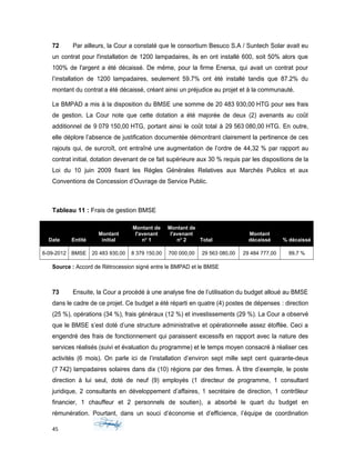 72 Par ailleurs, la Cour a constaté que le consortium Besuco S.A / Suntech Solar avait eu
un contrat pour l'installation de 1200 lampadaires, ils en ont installé 600, soit 50% alors que
100% de l'argent a été décaissé. De même, pour la firme Enersa, qui avait un contrat pour
l’installation de 1200 lampadaires, seulement 59.7% ont été installé tandis que 87.2% du
montant du contrat a été décaissé, créant ainsi un préjudice au projet et à la communauté.
Le BMPAD a mis à la disposition du BMSE une somme de 20 483 930,00 HTG pour ses frais
de gestion. La Cour note que cette dotation a été majorée de deux (2) avenants au coût
additionnel de 9 079 150,00 HTG, portant ainsi le coût total à 29 563 080,00 HTG. En outre,
elle déplore l’absence de justification documentée démontrant clairement la pertinence de ces
rajouts qui, de surcroît, ont entraîné une augmentation de l’ordre de 44,32 % par rapport au
contrat initial, dotation devenant de ce fait supérieure aux 30 % requis par les dispositions de la
Loi du 10 juin 2009 fixant les Règles Générales Relatives aux Marchés Publics et aux
Conventions de Concession d’Ouvrage de Service Public.
Tableau 11 : Frais de gestion BMSE
Date Entité
Montant
initial
Montant de
l'avenant
no
1
Montant de
l'avenant
no
2 Total
Montant
décaissé % décaissé
6-09-2012 BMSE 20 483 930,00 8 379 150,00 700 000,00 29 563 080,00 29 484 777,00 99,7 %
Source : Accord de Rétrocession signé entre le BMPAD et le BMSE
73 Ensuite, la Cour a procédé à une analyse fine de l’utilisation du budget alloué au BMSE
dans le cadre de ce projet. Ce budget a été réparti en quatre (4) postes de dépenses : direction
(25 %), opérations (34 %), frais généraux (12 %) et investissements (29 %). La Cour a observé
que le BMSE s’est doté d’une structure administrative et opérationnelle assez étoffée. Ceci a
engendré des frais de fonctionnement qui paraissent excessifs en rapport avec la nature des
services réalisés (suivi et évaluation du programme) et le temps moyen consacré à réaliser ces
activités (6 mois). On parle ici de l’installation d’environ sept mille sept cent quarante-deux
(7 742) lampadaires solaires dans dix (10) régions par des firmes. À titre d’exemple, le poste
direction à lui seul, doté de neuf (9) employés (1 directeur de programme, 1 consultant
juridique, 2 consultants en développement d’affaires, 1 secrétaire de direction, 1 contrôleur
financier, 1 chauffeur et 2 personnels de soutien), a absorbé le quart du budget en
rémunération. Pourtant, dans un souci d’économie et d’efficience, l’équipe de coordination
45
 