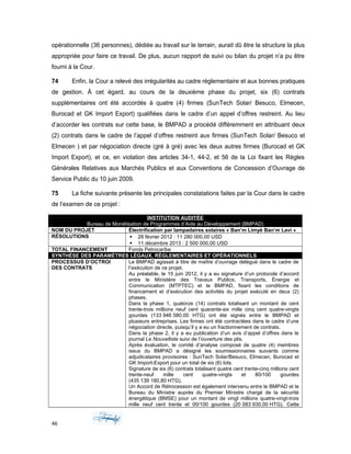 opérationnelle (36 personnes), dédiée au travail sur le terrain, aurait dû être la structure la plus
appropriée pour faire ce travail. De plus, aucun rapport de suivi ou bilan du projet n’a pu être
fourni à la Cour.
74 Enfin, la Cour a relevé des irrégularités au cadre réglementaire et aux bonnes pratiques
de gestion. À cet égard, au cours de la deuxième phase du projet, six (6) contrats
supplémentaires ont été accordés à quatre (4) firmes (SunTech Solar/ Besuco, Elmecen,
Burocad et GK Import Export) qualifiées dans le cadre d’un appel d’offres restreint. Au lieu
d’accorder les contrats sur cette base, le BMPAD a procédé différemment en attribuant deux
(2) contrats dans le cadre de l’appel d’offres restreint aux firmes (SunTech Solar/ Besuco et
Elmecen ) et par négociation directe (gré à gré) avec les deux autres firmes (Burocad et GK
Import Export), et ce, en violation des articles 34-1, 44-2, et 56 de la Loi fixant les Règles
Générales Relatives aux Marchés Publics et aux Conventions de Concession d’Ouvrage de
Service Public du 10 juin 2009.
75 La fiche suivante présente les principales constatations faites par la Cour dans le cadre
de l’examen de ce projet :
INSTITUTION AUDITÉE
Bureau de Monétisation de Programmes d’Aide au Développement (BMPAD)
NOM DU PROJET Électrification par lampadaires solaires « Ban’m Limyè Ban’m Lavi »
RÉSOLUTIONS  28 février 2012 : 11 280 000,00 USD
 11 décembre 2013 : 2 500 000,00 USD
TOTAL FINANCEMENT Fonds Petrocaribe
SYNTHÈSE DES PARAMÈTRES LÉGAUX, RÉGLEMENTAIRES ET OPÉRATIONNELS
PROCESSUS D’OCTROI
DES CONTRATS
Le BMPAD agissait à titre de maître d’ouvrage délégué dans le cadre de
l’exécution de ce projet.
Au préalable, le 15 juin 2012, il y a eu signature d’un protocole d’accord
entre le Ministère des Travaux Publics, Transports, Énergie et
Communication (MTPTEC) et le BMPAD, fixant les conditions de
financement et d’exécution des activités du projet exécuté en deux (2)
phases.
Dans la phase 1, quatorze (14) contrats totalisant un montant de cent
trente-trois millions neuf cent quarante-six mille cinq cent quatre-vingts
gourdes (133 946 580,00 HTG) ont été signés entre le BMPAD et
plusieurs entreprises. Les firmes ont été contractées dans le cadre d’une
négociation directe, puisqu’il y a eu un fractionnement de contrats.
Dans la phase 2, il y a eu publication d’un avis d’appel d’offres dans le
journal Le Nouvelliste suivi de l’ouverture des plis.
Après évaluation, le comité d’analyse composé de quatre (4) membres
issus du BMPAD a désigné les soumissionnaires suivants comme
adjudicataires provisoires : SunTech Solar/Besuco, Elmecen, Burocad et
GK Import-Export pour un total de six (6) lots.
Signature de six (6) contrats totalisant quatre cent trente-cinq millions cent
trente-neuf mille cent quatre-vingts et 80/100 gourdes
(435 139 180,80 HTG).
Un Accord de Rétrocession est également intervenu entre le BMPAD et le
Bureau du Ministre auprès du Premier Ministre chargé de la sécurité
énergétique (BMSE) pour un montant de vingt millions quatre-vingt-trois
mille neuf cent trente et 00/100 gourdes (20 083 930,00 HTG). Cette
46
 