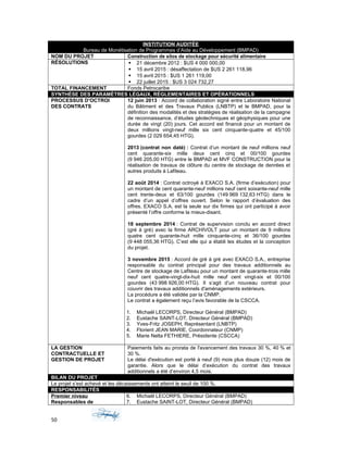 INSTITUTION AUDITÉE
Bureau de Monétisation de Programmes d’Aide au Développement (BMPAD)
NOM DU PROJET Construction de silos de stockage pour sécurité alimentaire
RÉSOLUTIONS  21 décembre 2012 : $US 4 000 000,00
 15 avril 2015 : désaffectation de $US 2 261 118,96
 15 avril 2015 : $US 1 261 119,00
 22 juillet 2015 : $US 3 024 732,27
TOTAL FINANCEMENT Fonds Petrocaribe
SYNTHÈSE DES PARAMÈTRES LÉGAUX, RÉGLEMENTAIRES ET OPÉRATIONNELS
PROCESSUS D’OCTROI
DES CONTRATS
12 juin 2013 : Accord de collaboration signé entre Laboratoire National
du Bâtiment et des Travaux Publics (LNBTP) et le BMPAD, pour la
définition des modalités et des stratégies de réalisation de la campagne
de reconnaissance, d’études géotechniques et géophysiques pour une
durée de vingt (20) jours. Cet accord est financé pour un montant de
deux millions vingt-neuf mille six cent cinquante-quatre et 45/100
gourdes (2 029 654,45 HTG).
2013 (contrat non daté) : Contrat d’un montant de neuf millions neuf
cent quarante-six mille deux cent cinq et 00/100 gourdes
(9 946 205,00 HTG) entre le BMPAD et MVF CONSTRUCTION pour la
réalisation de travaux de clôture du centre de stockage de denrées et
autres produits à Lafiteau.
22 août 2014 : Contrat octroyé à EXACO S.A. (firme d’exécution) pour
un montant de cent quarante-neuf millions neuf cent soixante-neuf mille
cent trente-deux et 63/100 gourdes (149 969 132,63 HTG) dans le
cadre d’un appel d’offres ouvert. Selon le rapport d’évaluation des
offres, EXACO S.A. est la seule sur dix firmes qui ont participé à avoir
présenté l’offre conforme la mieux-disant.
18 septembre 2014 : Contrat de supervision conclu en accord direct
(gré à gré) avec la firme ARCHIVOLT pour un montant de 9 millions
quatre cent quarante-huit mille cinquante-cinq et 36/100 gourdes
(9 448 055,36 HTG). C’est elle qui a établi les études et la conception
du projet.
3 novembre 2015 : Accord de gré à gré avec EXACO S.A., entreprise
responsable du contrat principal pour des travaux additionnels au
Centre de stockage de Lafiteau pour un montant de quarante-trois mille
neuf cent quatre-vingt-dix-huit mille neuf cent vingt-six et 00/100
gourdes (43 998 926,00 HTG). Il s’agit d’un nouveau contrat pour
couvrir des travaux additionnels d'aménagements extérieurs.
La procédure a été validée par la CNMP.
Le contrat a également reçu l’avis favorable de la CSCCA.
1. Michaël LECORPS, Directeur Général (BMPAD)
2. Eustache SAINT-LOT, Directeur Général (BMPAD)
3. Yves-Fritz JOSEPH, Représentant (LNBTP)
4. Florient JEAN MARIE, Coordonnateur (CNMP)
5. Marie Nelta FETHIERE, Présidente (CSCCA)
LA GESTION
CONTRACTUELLE ET
GESTION DE PROJET
Paiements faits au prorata de l'avancement des travaux 30 %, 40 % et
30 %.
Le délai d'exécution est porté à neuf (9) mois plus douze (12) mois de
garantie. Alors que le délai d’exécution du contrat des travaux
additionnels a été d’environ 4,5 mois.
BILAN DU PROJET
Le projet s’est achevé et les décaissements ont atteint le seuil de 100 %.
RESPONSABILITÉS
Premier niveau
Responsables de
6. Michaël LECORPS, Directeur Général (BMPAD)
7. Eustache SAINT-LOT, Directeur Général (BMPAD)
50
 