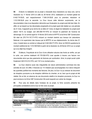 90 D’abord, la réalisation de ce projet a nécessité deux résolutions sur deux ans, soit la
résolution du 11 février 2010 et celle du 28 février 2012, totalisaient un montant global de
8 402 716 $US, soit respectivement 7 390 216 $US pour la première résolution et
1 012 500 $US pour la seconde. La Cour trouve cette décision surprenante, car la
documentation mise à sa disposition démontre que l’évaluation du projet avait été bien faite. En
effet, en se basant sur les décomptes progressifs et le projet ayant été réalisé sur une période
de 21 mois, il apparaît qu’au terme de ce délai (21 mois), le degré de réalisation du projet avait
atteint 103 % du budget, soit 265 269 757 HTG en incluant le paiement de l’avance de
démarrage. Or, le contrat signé le 10 février 2010 entre le MTPTC et la firme V&F Construction
SA était de 270 714 157,77 HTG incluant un montant destiné aux travaux de Laboratoire
National, à la supervision des travaux par le MTPTC et aux déplacements. Au terme des 21
mois, il restait dans ce contrat un reliquat de 5 444 400,77 HTG. Ainsi, la CSCCA questionne le
montant additionnel de 1 012 500 $US à partir de la résolution du 28 février 2012 sur un projet
qui a eu déjà trop d’argent.
91 D’ailleurs, l’inquiétude de la Cour d’une utilisation abusive des fonds se vérifie, car par
la suite, une somme totalisant 45 179 538 HTG s’est ajoutée à travers une facture non
documentée ainsi que des paiements de factures par syndication. Ainsi, le projet aurait coûté
finalement 320 010 212 HTG, soit 118 % du montant prévu.
92 La Cour observe aussi des irrégularités de nature administrative commises lors des
activités de suivi. En effet, 5 factures sur 14 n’étaient pas accompagnées d’un devis indiquant
les quantités justifiant les montants des factures. De plus, la Cour n’a pu retracer de document
de réception provisoire ou de réception définitive du chantier, et ce, bien que le projet ait été
réalisé. De ce fait, en absence de ces documents relatifs à la réception provisoire, la Cour ne
peut conclure si la firme V&F Construction SA avait respecté son cahier de charges
93 Pour plus de détails dans l’analyse de ce projet, la fiche suivante présente les
principales constatations de la Cour en lien avec ce projet.
INSTITUTION AUDITÉE
MINISTÈRE DES TRAVAUX PUBLICS, TRANSPORT, ÉNERGIE ET COMMUNICATION (MTPTEC)
DIRECTION DES TRAVAUX PUBLICS (DTP)
NOM DU PROJET Réhabilitation de rues au Cap-Haïtien (Phase 1)
RÉSOLUTION ET
FINANCEMENT
11 février 2010: 7 390 216,00 $ US
28 février 2012: 1 012 500,00 $ US
Total : 8 402 716,00 $ US
TOTAL FINANCEMENT Fonds Petrocaribe
SYNTHÈSE DES PARAMÈTRES LÉGAUX, RÉGLEMENTAIRES ET OPÉRATIONNELS
PROCESSUS D’OCTROI DES
CONTRATS
Sollicitation pour une proposition financière pour la réhabilitation de
8,01 kilomètres de rues au Cap-Haïtien, un (1) kilomètre de route sur
la Route Nationale n 1 et un entretien périodique de 1,5 kilomètre du
56
 
