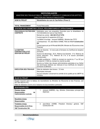 INSTITUTION AUDITÉE
MINISTÈRE DES TRAVAUX PUBLICS, TRANSPORT, ÉNERGIE ET COMMUNICATION (MTPTEC)
DIRECTION DES TRAVAUX PUBLICS (DTP)
NOM DU PROJET Réhabilitation de rues du Cap-Haïtien (Phase 2)
TOTAL FINANCEMENT Fonds Petrocaribe
SYNTHÈSE DES PARAMÈTRES LÉGAUX, RÉGLEMENTAIRES ET OPÉRATIONNELS
PROCESSUS D’OCTROI DES
CONTRATS
Sollicitation pour une proposition financière pour la réhabilitation de
12,5 kilomètres de rues au Cap-Haïtien.
Montant du contrat : 404 349 372,37 HTG
Contrat signé le 23 septembre 2010 par :
-Le Maître d’ouvrage : Jacques GABRIEL, Ministre des TPTC
-L’Entrepreneur : M. Jean-Marie VORBE, PDG de V & F Construction
SA
Contrat approuvé par M Ronald BAUDIN, Ministre de l’Économie et des
Finances
LA GESTION
CONTRACTUELLE ET
GESTION DE PROJET
Délai de Garantie : 12 mois suite à l’émission du Certificat de réception
provisoire.
Avance de démarrage : 20 %. Retenue de Garantie : 5 %. Retenue de
bonne exécution : 5 %. Retenue de 2 % à la source (acomptes
provisionnels).
Pénalité quotidienne : 1/3000 du montant du marché du 1er
au 30e
jour
de retard et 1/1000 du montant du marché au-delà.
Soumis au Cahier des clauses administratives générales et au Cahier
des techniques relatives aux retenues et aux certificats de réception
provisoire et définitive.
EXÉCUTION DES TRAVAUX Délai de réalisation des travaux : 12 mois
Décomptes mensuels
Aucune indication concernant le contrôle de la qualité par le LNBTP du
ministère
BILAN DU PROJET
Budget respecté selon le tableau de reconstitution du Ministère de l’Économie et des Finances, soit
407 005 489,44 HTG.
Délai de réalisation inconnu dû à l’absence de documentation pertinente.
RESPONSABILITÉS
Premier niveau
Responsables de
l'administration centrale
1. Jacques GABRIEL, Ing., Ministre, Ordonnateur principal des
dépenses
Deuxième niveau
Responsables
Troisième niveau
Responsables de la firme
V&F Construction SA
2. Jean-Marie VORBE, Président Directeur général, V&F
Construction SA
Recommandations
60
 