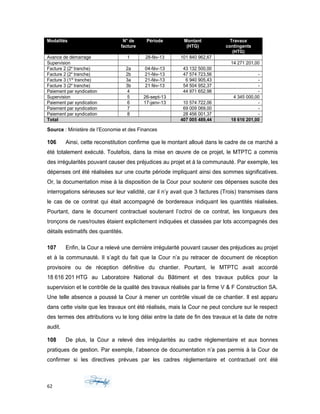 Modalités N° de
facture
Période Montant
(HTG)
Travaux
contingents
(HTG)
Avance de démarrage 1 28-fév-13 101 840 962,67
Supervision 14 271 201,00
Facture 2 (2e
tranche) 2a 04-fév-13 43 132 500,00
Facture 2 (2e
tranche) 2b 21-fév-13 47 574 723,56 -
Facture 3 (1re
tranche) 3a 21-fév-13 6 940 905,43 -
Facture 3 (2e
tranche) 3b 21 fév-13 54 504 952,37 -
Paiement par syndication 4 44 971 652,98 -
Supervision 5 26-sept-13 4 345 000,00
Paiement par syndication 6 17-janv-13 10 574 722,06 -
Paiement par syndication 7 69 009 069,00 -
Paiement par syndication 8 28 456 001,37 -
Total 407 005 489,44 18 616 201,00
Source : Ministère de l’Economie et des Finances
106 Ainsi, cette reconstitution confirme que le montant alloué dans le cadre de ce marché a
été totalement exécuté. Toutefois, dans la mise en œuvre de ce projet, le MTPTC a commis
des irrégularités pouvant causer des préjudices au projet et à la communauté. Par exemple, les
dépenses ont été réalisées sur une courte période impliquant ainsi des sommes significatives.
Or, la documentation mise à la disposition de la Cour pour soutenir ces dépenses suscite des
interrogations sérieuses sur leur validité, car il n’y avait que 3 factures (Trois) transmises dans
le cas de ce contrat qui était accompagné de bordereaux indiquant les quantités réalisées.
Pourtant, dans le document contractuel soutenant l’octroi de ce contrat, les longueurs des
tronçons de rues/routes étaient explicitement indiquées et classées par lots accompagnés des
détails estimatifs des quantités.
107 Enfin, la Cour a relevé une dernière irrégularité pouvant causer des préjudices au projet
et à la communauté. Il s’agit du fait que la Cour n’a pu retracer de document de réception
provisoire ou de réception définitive du chantier. Pourtant, le MTPTC avait accordé
18 616 201 HTG au Laboratoire National du Bâtiment et des travaux publics pour la
supervision et le contrôle de la qualité des travaux réalisés par la firme V & F Construction SA.
Une telle absence a poussé la Cour à mener un contrôle visuel de ce chantier. Il est apparu
dans cette visite que les travaux ont été réalisés, mais la Cour ne peut conclure sur le respect
des termes des attributions vu le long délai entre la date de fin des travaux et la date de notre
audit.
108 De plus, la Cour a relevé des irrégularités au cadre réglementaire et aux bonnes
pratiques de gestion. Par exemple, l’absence de documentation n’a pas permis à la Cour de
confirmer si les directives prévues par les cadres réglementaire et contractuel ont été
62
 
