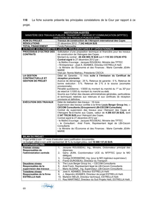 118 La fiche suivante présente les principales constatations de la Cour par rapport à ce
projet.
INSTITUTION AUDITÉE
MINISTÈRE DES TRAVAUX PUBLICS, TRANSPORT, ÉNERGIE ET COMMUNICATION (MTPTEC)
DIRECTION DES TRAVAUX PUBLICS (DTP)
NOM DU PROJET Travaux de construction de l’Aéroport international des Cayes
RÉSOLUTIONS 21 décembre 2012 : 7 242 448,64 $US
TOTAL FINANCEMENT Fonds Petrocaribe
SYNTHÈSE DES PARAMÈTRES LÉGAUX, RÉGLEMENTAIRES ET OPÉRATIONNELS
PROCESSUS D’OCTROI DES
CONTRATS
Sollicitation d’une proposition technique et financière pour les travaux
de construction de l’Aérogare des Cayes.
Montant du contrat : 26 436 985,19 $US soit 1 110 353 378,00 HTG
Contrat signé le 27 décembre 2012 par :
- le Maître d’ouvrage : Jacques ROUSEAU, Ministre des TPTEC
- l’Entrepreneur : José A. ADAMES, Directeur ESTRELLA Haïti
- la Ministre de l’Économie et des Finances : Marie Carmelle JEAN-
MARIE
Visé par: Nomie Mathieu, Présidente CSCCA
LA GESTION
CONTRACTUELLE ET
GESTION DE PROJET
Délai de Garantie : 13 mois suite à l’émission du Certificat de
réception provisoire
Avance de démarrage : 25 %. Retenue de garantie : 5 %. Retenue de
bonne exécution : 5 %. Retenue de 2 % à la source (acomptes
provisionnels).
Pénalité quotidienne : 1/3000 du montant du marché du 1er
au 30e
jour
de retard et 1/1000 du montant du marché au-delà.
Soumis aux Cahier des clauses administratives générales, particulières
et techniques relatives aux retenues et aux certificats de réception
provisoire et définitive.
EXÉCUTION DES TRAVAUX Délai de réalisation des travaux : 18 mois
Supervision des travaux confiée à la firme Louis Berger Group Inc. –
CECOM Consultants (Groupement LBI-CECOM Consultats)
Contrat de supervision des travaux pour l’Aéroport des Cayes et
l’Aérogare Île-à-Vache aux Cayes, valeur de 4 296 037,50 $US, dont
2 347 795,50 $US pour l’Aéroport des Cayes.
Contrat signé le 27 décembre 2012 par :
- le Maître d’ouvrage : Jacques ROUSEAU, Ministre des TPTEC
- le Consultant : Ariel Frank, Représentant légal de LBI-Cecom
Consultants
- la Ministre de l’Économie et des Finances : Marie Carmelle JEAN-
MARIE
BILAN DU PROJET
Projet arrêté à son 17e
mois d’exécution sans justification documentée.
Le budget utilisé à son arrêt représentait 38 % du budget prévu, soit 10 088 137,63 $US.
RESPONSABILITÉS
Premier niveau
Responsables de
l'administration centrale
1. Jacques ROUSSEAU, Ing., Ministre, Ordonnateur principal des
dépenses
2. Garry JEAN, Coordonnateur UCE du MTPTEC (pour le MO
délégué)
3. Coréga DORISMOND, Ing. (pour le MO ingénieur-superviseur)
4. Frantz DUROSEAU, Directeur du Transport
Deuxième niveau
Responsables de la
supervision des travaux
5. The Louis Berger Group Inc. – CECOM Consultants
6. Ariel Frank, Représentant légal de LBI-Cecom Consultants
7. Mario ALDANA,, Ing. Superviseur, LBI-Cecom Consultants
Troisième niveau
Responsables de la firme
ESTRELLA Haïti
8. José A. ADAMES, Directeur ESTRELLA Haïti
9. J. Alejandro ADAMES, Directeur de projet ESTRELLA Haïti
10. Marlenin MEIJA, Directeur technique, ESTRELLA Haïti
11. Raul MARTINEZ, Directeur du Sud Projets Haïti, ESTRELLA Haïti
69
 