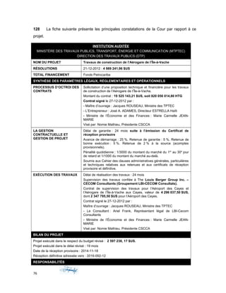 128 La fiche suivante présente les principales constatations de la Cour par rapport à ce
projet.
INSTITUTION AUDITÉE
MINISTÈRE DES TRAVAUX PUBLICS, TRANSPORT, ÉNERGIE ET COMMUNICATION (MTPTEC)
DIRECTION DES TRAVAUX PUBLICS (DTP)
NOM DU PROJET Travaux de construction de l’Aérogare de l’Île-à-Vache
RÉSOLUTIONS 21-12-2012 : 4 989 241,96 $US
TOTAL FINANCEMENT Fonds Petrocaribe
SYNTHÈSE DES PARAMÈTRES LÉGAUX, RÉGLEMENTAIRES ET OPÉRATIONNELS
PROCESSUS D’OCTROI DES
CONTRATS
Sollicitation d’une proposition technique et financière pour les travaux
de construction de l’Aérogare de l’Île-à-Vache.
Montant du contrat : 19 525 143,21 $US, soit 820 056 014,80 HTG
Contrat signé le 27-12-2012 par :
- Maître d’ouvrage : Jacques ROUSEAU, Ministre des TPTEC
- L’Entrepreneur : José A. ADAMES, Directeur ESTRELLA Haïti
- Ministre de l’Économie et des Finances : Marie Carmelle JEAN-
MARIE
Visé par: Nomie Mathieu, Présidente CSCCA
LA GESTION
CONTRACTUELLE ET
GESTION DE PROJET
Délai de garantie : 24 mois suite à l’émission du Certificat de
réception provisoire
Avance de démarrage : 25 %. Retenue de garantie : 5 %. Retenue de
bonne exécution : 5 %. Retenue de 2 % à la source (acomptes
provisionnels).
Pénalité quotidienne : 1/3000 du montant du marché du 1er
au 30e
jour
de retard et 1/1000 du montant du marché au-delà.
Soumis aux Cahier des clauses administratives générales, particulières
et techniques relatives aux retenues et aux certificats de réception
provisoire et définitive.
EXÉCUTION DES TRAVAUX Délai de réalisation des travaux : 24 mois
Supervision des travaux confiée à The Louis Berger Group Inc. –
CECOM Consultants (Groupement LBI-CECOM Consultats).
Contrat de supervision des travaux pour l’Aéroport des Cayes et
l’Aérogare de l’Île-à-Vache aux Cayes, valeur de 4 296 037,50 $US,
dont 2 347 795,50 $US pour l’Aéroport des Cayes.
Contrat signé le 27-12-2012 par :
Maître d’ouvrage : Jacques ROUSEAU, Ministre des TPTEC
- Le Consultant : Ariel Frank, Représentant légal de LBI-Cecom
Consultants
- Ministre de l’Économie et des Finances : Marie Carmelle JEAN-
MARIE
Visé par: Nomie Mathieu, Présidente CSCCA
BILAN DU PROJET
Projet exécuté dans le respect du budget révisé : 2 597 238, 17 $US.
Projet exécuté dans le délai révisé : 19 mois
Date de la réception provisoire : 2014-11-18
Réception définitive adressée vers : 2016-092-12
RESPONSABILITÉS
76
 