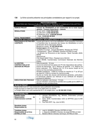 138 La fiche suivante présente nos principales constatations par rapport à ce projet.
INSTITUTION AUDITÉE
MINISTÈRE DES TRAVAUX PUBLICS, TRANSPORT, ÉNERGIE ET COMMUNICATION (MTPTEC)
DIRECTION DES TRAVAUX PUBLICS (DTP)
NOM DU PROJET Travaux de réhabilitation et de construction de la route Cayes-
Jérémie – Tronçon Camp Perrin – Jérémie
RÉSOLUTIONS 15 avril -2015 : 5 235 705,32 $US
12 juillet 2015 : 8 764 294,68 $US
28 septembre 2016 : 5 835 867,00 $US
Total : 19 835 867,00 $US
TOTAL FINANCEMENT Fonds Petro-Caribe
SYNTHÈSE DES PARAMÈTRES LÉGAUX, RÉGLEMENTAIRES ET OPÉRATIONNELS
PROCESSUS D’OCTROI DES
CONTRATS
Contrat gré à gré en vue d’une sollicitation d’une proposition technique
et financière pour la poursuite des travaux de réhabilitation et de la
construction de la route Cayes-Jérémie.
Montant du contrat : 47 225 250,08 $US
Contrat signé le 09 mai 2014 par :
- le Maître d’ouvrage : Jacques ROUSEAU, Ministre des TPTEC
- l’Entrepreneur : José A. ADAMES, Directeur ESTRELLA Haïti
- la Ministre de l’Économie et des finances : Marie Carmelle JEAN-
MARIE
Approuvé par :
Fritz Robert SAINT PAUL, Président de la CSC/CA
Lucien MOISE, Coordonnateur Commission Nationale des Marchés
Publics
LA GESTION
CONTRACTUELLE ET
GESTION DE PROJET
Délai de garantie : 18 mois
Le prix du contrat est hors taxes (voir PV des négociations des parties)
Avance de démarrage : 20 %. Retenue de garantie : 5 %. Retenue de
bonne exécution : 5 %. Retenue de 2 % à la source (impôt sur le
revenu) sur les acomptes provisionnels.
Pénalité quotidienne : 1/3000 du montant du marché du 1er
au 30e
jour
de retard et 1/1000 du montant du marché au-delà.
Soumis au Cahier des clauses administratives générales, particulières
et techniques relatives aux retenues et aux certificats de réception
provisoire et définitive.
EXÉCUTION DES TRAVAUX Délai de réalisation des travaux : 13 mois.
Aucune indication concernant le contrôle de la qualité par le LNBTP du
Ministère ou par une tierce firme.
BILAN DU PROJET
Projet arrêté à son 23e
mois d’exécution sans justification documentée.
Projet accusant un retard de 5 mois sur le délai prévu au contrat.
Le budget utilisé à son arrêt représentait 60 % du budget prévu, soit 28 366 828,13 $US.
RESPONSABILITÉS
Premier niveau
Responsables de
l'Administration centrale
1. Jacques ROUSSEAU, Ing., Ministre, Ordonnateur principal
des dépenses
2. Garry JEAN, Coordonnateur UCE du MTPTEC (pour le MO
délégué)
3. Paul SALVERT, Ing., (pour le MO)
Deuxième niveau
Responsables du
Troisième niveau
Responsables de la firme
ESTRELLA Haïti
4. José A. ADAMES, Directeur ESTRELLA Haïti
5. J. Alejandro ADAMES, Directeur de projet ESTRELLA Haïti
6. Marlenin MEIJA. Directeur technique, ESTRELLA Haïti
82
 
