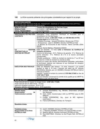 145 La fiche suivante présente nos principales constatations par rapport à ce projet.
INSTITUTION AUDITÉE
MINISTÈRE DES TRAVAUX PUBLICS, TRANSPORT, ÉNERGIE ET COMMUNICATION (MTPTEC)
DIRECTION DES TRAVAUX PUBLICS (DTP)
NOM DU PROJET Travaux de réhabilitation du Port des Cayes
RÉSOLUTIONS 21-12-2012 : 1 677 021,87 $US
TOTAL FINANCEMENT Fonds Petrocaribe
SYNTHÈSE DES PARAMÈTRES LÉGAUX, RÉGLEMENTAIRES ET OPÉRATIONNELS
PROCESSUS D’OCTROI DES
CONTRATS
Sollicitation d’une proposition technique et financière pour la
réhabilitation du Port des Cayes.
Montant du contrat : 2 597 238,17 $US, soit 109 084 003,14 HTG
Contrat signé le 07-12-2012 par :
- le Maître d’ouvrage : Jacques ROUSEAU, Ministre des TPTEC
- l’Entrepreneur : José A. ADAMES, Directeur ESTRELLA Haïti
- la Ministre de l’Économie et des Finances : Marie Carmelle JEAN-
MARIE
Visé par: Nomie Mathieu, Présidente CSCCA
LA GESTION
CONTRACTUELLE ET
GESTION DE PROJET
Délai de Garantie : 13 mois suite à l’émission du Certificat de
réception provisoire
Avance de démarrage : 25 %. Retenue de garantie : 5 %. Retenue de
bonne exécution : 5 %. Retenue de 2 % à la source (acomptes
provisionnels).
Pénalité quotidienne : 1/3000 du montant du marché du 1er
au 30e
jour
de retard et 1/1000 du montant du marché au-delà.
Soumis au Cahier des clauses administratives générales, particulières
et techniques relatives aux retenues et aux certificats de réception
provisoire et définitive.
EXÉCUTION DES TRAVAUX Délai de réalisation des travaux : 13 mois. Avenant 1 au contrat
ajustant le délai à 19 mois. L’avenant est signé par M. Jacques
ROUSSEAU, Ministre, par J.A. ADAMES, Directeur ESTRELLA Haïti et
Visé par la CSCCA.
Avenant 1 ajuste le montant du contrat à 2 578 994,13 $US au lieu de
2 597 238,17 $US.
Aucune indication concernant le contrôle de la qualité par le LNBTP du
Ministère ou par une tierce firme.
BILAN DU PROJET
Projet exécuté dans le respect du budget révisé : 2 597 238, 17 $US.
Projet exécuté dans le délai révisé : 19 mois
Date de la réception provisoire : 2014-11-18
Réception définitive adressée vers le : 2016-septembre
RESPONSABILITÉS
Premier niveau
Responsables de
l'Administration centrale
9. Jacques ROUSSEAU, Ing., Ministre, Ordonnateur principal
des dépenses
10. Garry JEAN, Coordonnateur UCE du MTPTEC (pour le MO
délégué)
11. Coréga DORISMOND, Ing., (pour le MO ingénieur-
superviseur)
12. Frantz DUROSEAU, Directeur du Transport
Deuxième niveau
Troisième niveau
Responsables de la firme
ESTRELLA Haïti
13. José A. ADAMES, Directeur ESTRELLA Haïti
14. J. Alejandro ADAMES, Directeur de projet ESTRELLA Haïti
15. Marlenin MEIJA, Directeur technique, ESTRELLA Haïti
16. Raul MARTINEZ,. Directeur du Sud Projets Haïti, ESTRELLA
Haïti
87
 