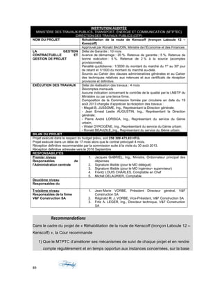 INSTITUTION AUDITÉE
MINISTÈRE DES TRAVAUX PUBLICS, TRANSPORT, ÉNERGIE ET COMMUNICATION (MTPTEC)
DIRECTION DES TRAVAUX PUBLICS (DTP)
NOM DU PROJET Réhabilitation de la route de Kenscoff (tronçon Laboule 12 –
Kenscoff)
Approuvé par Ronald BAUDIN, Ministre de l’Économie et des Finances
LA GESTION
CONTRACTUELLE ET
GESTION DE PROJET
Délai de Garantie : 10 mois
Avance de démarrage : 20 %. Retenue de garantie : 5 %. Retenue de
bonne exécution : 5 %. Retenue de 2 % à la source (acomptes
provisionnels).
Pénalité quotidienne : 1/3000 du montant du marché du 1er
au 30e
jour
de retard et 1/1000 du montant du marché au-delà.
Soumis au Cahier des clauses administratives générales et au Cahier
des techniques relatives aux retenues et aux certificats de réception
provisoire et définitive.
EXÉCUTION DES TRAVAUX Délai de réalisation des travaux : 4 mois
Décomptes mensuels
Aucune indication concernant le contrôle de la qualité par le LNBTP du
Ministère ou par une tierce firme.
Composition de la Commission formée par circulaire en date du 19
août 2013 chargée d’apprécier la réception des travaux :
- Magali B. JUSSOME, Ing., Représentant la Direction générale;
- Jean Ernest Leslie AUGUSTIN, Ing., Représentant la Direction
générale;
- Pierre André LORISCA, Ing., Représentant du service du Génie
urbain;
- Wisler DYROGÉNE, Ing., Représentant du service du Génie urbain;
- Ronald BEAUZILE,,Ing., Représentant du service du Génie urbain.
BILAN DU PROJET
Projet exécuté dans le respect du budget prévu, soit 258 309 475,63 HTG.
Projet exécuté dans un délai de 17 mois alors que le contrat prévoyait 4 mois.
Réception définitive recommandée par la commission suite à la visite du 30 août 2013.
Réception définitive adressée vers le 2016 Septembre
RESPONSABILITÉS
Premier niveau
Responsables de
l'Administration centrale
1. Jacques GABRIEL, Ing., Ministre, Ordonnateur principal des
dépenses
2. Signature illisible (pour le MO délégué)
3. Signature illisible (pour le MO ingénieur- superviseur)
4. Frantz LOUIS CHARLES, Comptable en Chef
5. Michel DELAURIER, Comptable
Deuxième niveau
Responsables du
Troisième niveau
Responsables de la firme
V&F Construction SA
1. Jean-Marie VORBE, Président Directeur général, V&F
Construction SA
2. Réginald M. J. VORBE, Vice-Président, V&F Construction SA
3. Fritz A. LEGER, Ing., Directeur technique, V&F Construction
SA
Recommandations
Dans le cadre du projet de « Réhabilitation de la route de Kenscoff (tronçon Laboule 12 –
Kenscoff) », la Cour recommande
1) Que le MTPTC d’améliorer ses mécanismes de suivi de chaque projet et en rendre
compte régulièrement et en temps opportun aux instances concernées, sur la base
89
 