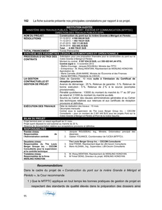 162 La fiche suivante présente nos principales constatations par rapport à ce projet.
INSTITUTION AUDITÉE
MINISTÈRE DES TRAVAUX PUBLICS, TRANSPORT, ÉNERGIE ET COMMUNICATION (MTPTEC)
DIRECTION DES TRAVAUX PUBLICS (DTP)
NOM DU PROJET Construction du pont sur la rivière Grande à Mérigot et Pérédo
RÉSOLUTIONS 21-12-2012 : 4 500 000,00 $US
11-12-2013 : 1 402 102,81 $US
21-07-2015 : 335 111,00 $US
28-09-2016 : 653 545,10 $US
Total : 6 890 758,91 $US
TOTAL FINANCEMENT Fonds Petrocaribe
SYNTHÈSE DES PARAMÈTRES LÉGAUX, RÉGLEMENTAIRES ET OPÉRATIONNELS
PROCESSUS D’OCTROI DES
CONTRATS
Sollicitation pour une proposition financière pour la construction du pont sur la
rivière Grande à Marigot et Pérédo
Montant du contrat : 8 557 634,32 $US, soit 359 420 641,44 HTG.
Contrat signé le : 5 novembre 2012
- Maître d’ouvrage : Jacques ROUSEAU, Ministre des TPTC
- Entrepreneur : M. Wang WENTIAN, Représentant de WENLING HONGYAN
Approbation de :
- Marie Carmelle JEAN-MARIE, Ministre de l’Économie et des Finances
- Nomie MATHIEU, Présidente du CSCCA
LA GESTION
CONTRACTUELLE ET
GESTION DE PROJET
Délai de Garantie : 10 mois suite à l’émission du Certificat de
réception provisoire
Avance de démarrage : 25 %. Retenue de garantie : 5 %. Retenue de
bonne exécution : 5 %. Retenue de 2 % à la source (acomptes
provisionnels).
Pénalité quotidienne : 1/3000 du montant du marché du 1er
au 30e
jour
de retard et 1/1000 du montant du marché au-delà.
Soumis au Cahier des clauses administratives générales et au Cahier
des techniques relatives aux retenues et aux certificats de réception
provisoire et définitive.
EXÉCUTION DES TRAVAUX Délai de réalisation des travaux : 10 mois
Décomptes mensuels
Contrat sous la supervision de The Louis Berger Group Inc. – CECOM
Consultants – pour un montant de 2 061 440 $US pour les projets Pont sur la
rivière Grande à Marigot et Pérédo et Pont de la rivière Gauche.
BILAN DU PROJET
Projet terminé avec un retard significatif de 31 mois.
Projet ayant dépassé le coût autorisé au marché de 25 %.
Absence de documentation relative aux acceptations provisoire et définitive.
RESPONSABILITÉS
Premier niveau
Responsables de
l'Administration centrale
1. Jacques ROUSSEAU, Ing., Ministre, Ordonnateur principal des
dépenses
2. Gaetan YOUANCE, Coordonnateur de l’UCEA (MTPTCr)
Deuxième niveau
Responsables du The Louis
Berger Groupe inc. – CECOM
Consultants pour la supervision
et le contrôle technique
The Louis Berger Group Inc. – CECOM Consultants
3. Ariel FRANK, Représentant légal de LBI-Cecom Consultants
4. Mario ALDANA,, Ing., Superviseur, LBI-Cecom Consultants
Troisième niveau
Responsables de la firme
WENLING HONGYAN
5. M. Wang WENTIAN, Représentant de WENLING HONGYAN
6. M Yinkai DENG, Directeur du projet, WENLING HONGYAN
Recommandations
Dans le cadre du projet de « Construction du pont sur la rivière Grande à Mérigot et
Pérédo », la Cour recommande
1 ) Que le MTPTC applique en tout temps les bonnes pratiques de gestion de projet en
respectant des standards de qualité élevés dans la préparation des dossiers ainsi
95
 