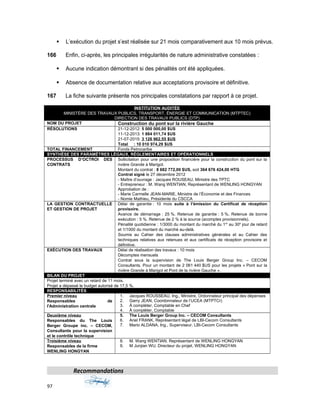  L’exécution du projet s’est réalisée sur 21 mois comparativement aux 10 mois prévus.
166 Enfin, ci-après, les principales irrégularités de nature administrative constatées :
 Aucune indication démontrant si des pénalités ont été appliquées.
 Absence de documentation relative aux acceptations provisoire et définitive.
167 La fiche suivante présente nos principales constatations par rapport à ce projet.
INSTITUTION AUDITÉE
MINISTÈRE DES TRAVAUX PUBLICS, TRANSPORT, ÉNERGIE ET COMMUNICATION (MTPTEC)
DIRECTION DES TRAVAUX PUBLICS (DTP)
NOM DU PROJET Construction du pont sur la rivière Gauche
RÉSOLUTIONS 21-12-2012: 5 000 000,00 $US
11-12-2013: 1 884 011,74 $US
21-07-2015: 3 126 962,55 $US
Total : 10 010 974,29 $US
TOTAL FINANCEMENT Fonds Petrocaribe
SYNTHÈSE DES PARAMÈTRES LÉGAUX, RÉGLEMENTAIRES ET OPÉRATIONNELS
PROCESSUS D’OCTROI DES
CONTRATS
Sollicitation pour une proposition financière pour la construction du pont sur la
rivière Grande à Marigot.
Montant du contrat : 8 682 772,00 $US, soit 364 676 424,00 HTG
Contrat signé le 27 décembre 2012
- Maître d’ouvrage : Jacques ROUSEAU, Ministre des TPTC
- Entrepreneur : M. Wang WENTIAN, Représentant de WENLING HONGYAN
Approbation de :
- Marie Carmelle JEAN-MARIE, Ministre de l’Économie et des Finances
- Nomie Mathieu, Présidente du CSCCA
LA GESTION CONTRACTUELLE
ET GESTION DE PROJET
Délai de garantie : 10 mois suite à l’émission du Certificat de réception
provisoire.
Avance de démarrage : 25 %. Retenue de garantie : 5 %. Retenue de bonne
exécution : 5 %. Retenue de 2 % à la source (acomptes provisionnels).
Pénalité quotidienne : 1/3000 du montant du marché du 1er
au 30e
jour de retard
et 1/1000 du montant du marché au-delà.
Soumis au Cahier des clauses administratives générales et au Cahier des
techniques relatives aux retenues et aux certificats de réception provisoire et
définitive.
EXÉCUTION DES TRAVAUX Délai de réalisation des travaux : 10 mois
Décomptes mensuels
Contrat sous la supervision de The Louis Berger Group Inc. – CECOM
Consultants. Pour un montant de 2 061 440 $US pour les projets « Pont sur la
rivière Grande à Marigot et Pont de la rivière Gauche ».
BILAN DU PROJET
Projet terminé avec un retard de 11 mois.
Projet a dépassé le budget autorisé de 17,5 %.
RESPONSABILITÉS
Premier niveau
Responsables de
l'Administration centrale
1. Jacques ROUSSEAU, Ing., Ministre, Ordonnateur principal des dépenses
2. Garry JEAN, Coordonnateur de l’UCEA (MTPTCr)
3. À compléter, Comptable en Chef
4. À compléter, Comptable
Deuxième niveau
Responsables du The Louis
Berger Groupe inc. – CECOM,
Consultants pour la supervision
et le contrôle technique
5. The Louis Berger Group Inc. – CECOM Consultants
6. Ariel FRANK, Représentant légal de LBI-Cecom Consultants
7. Mario ALDANA, Ing., Superviseur, LBI-Cecom Consultants
Troisième niveau
Responsables de la firme
WENLING HONGYAN
8. M. Wang WENTIAN, Représentant de WENLING HONGYAN
9. M Junjian WU, Directeur du projet, WENLING HONGYAN
Recommandations
97
 