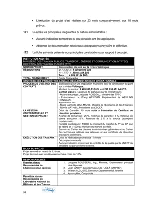  L’exécution du projet s’est réalisée sur 23 mois comparativement aux 10 mois
prévus.
171 Ci-après les principales irrégularités de nature administrative :
 Aucune indication démontrant si des pénalités ont été appliquées.
 Absence de documentation relative aux acceptations provisoire et définitive.
172 La fiche suivante présente nos principales constatations par rapport à ce projet.
INSTITUTION AUDITÉE
MINISTÈRE DES TRAVAUX PUBLICS, TRANSPORT, ÉNERGIE ET COMMUNICATION (MTPTEC)
DIRECTION DES TRAVAUX PUBLICS (DTP)
NOM DU PROJET Construction du pont sur la rivière Voldrogue
RÉSOLUTIONS 21-12-2012 : 4 000 000,00 $US
11-12-2013 : 809 881,84 $US
Total : 4 809 881,84 $US
TOTAL FINANCEMENT Fonds Petrocaribe
SYNTHÈSE DES PARAMÈTRES LÉGAUX, RÉGLEMENTAIRES ET OPÉRATIONNELS
PROCESSUS D’OCTROI DES
CONTRATS
Sollicitation pour une proposition financière pour la construction du pont
sur la rivière Voldrogue.
Montant du contrat : 8 469 885,83 $US, soit 290 038 451,64 HTG
Contrat signé le : Absence de signature sur le contrat fourni
- Maître d’ouvrage : Jacques ROUSEAU, Ministre des TPTC
- Entrepreneur : M. Wang WENTIAN, Représentant de WENLING
HONGYAN
Approbation de :
- Marie Carmelle JEAN-MARIE, Ministre de l’Économie et des Finances
- Nomie MATHIEU, Présidente du CSCCA
LA GESTION
CONTRACTUELLE ET
GESTION DE PROJET
Délai de Garantie : 10 mois suite à l’émission du Certificat de
réception provisoire
Avance de démarrage : 25 %. Retenue de garantie : 5 %. Retenue de
bonne exécution : 5 %. Retenue de 2 % à la source (acomptes
provisionnels).
Pénalité quotidienne : 1/3000 du montant du marché du 1er
au 30e
jour
de retard et 1/1000 du montant du marché au-delà.
Soumis au Cahier des clauses administratives générales et au Cahier
des techniques relatives aux retenues et aux certificats de réception
provisoire et définitive.
EXÉCUTION DES TRAVAUX Délai de réalisation des travaux : 10 mois
Décomptes mensuels
Aucune indication concernant le contrôle de la qualité par le LNBTP du
Ministère ou par une firme externe.
BILAN DU PROJET
Projet terminé en retard de 13 mois.
Projet terminé avec un dépassement des coûts de 10 %.
RESPONSABILITÉS
Premier niveau
Responsables de
l'Administration centrale
1. Jacques ROUSSEAU, Ing., Ministre, Ordonnateur principal
des dépenses
2. Jean GARRY, Coordonnateur de l’UCEA (MTPTCr)
3. Wilbert AUGUSTE, Directeur Départemental Jeremie
4. À compléter, Comptable
Deuxième niveau
Responsables du
Laboratoire National du
Bâtiment et des Travaux
99
 