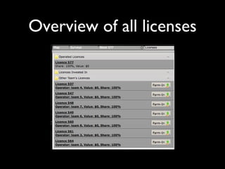 Overview of all licenses 