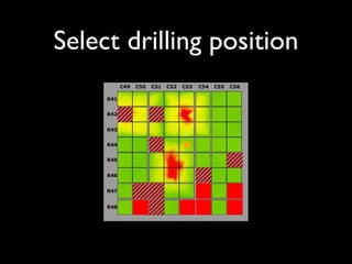 Select drilling position 