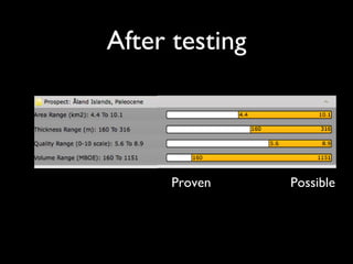 After testing Possible Proven 