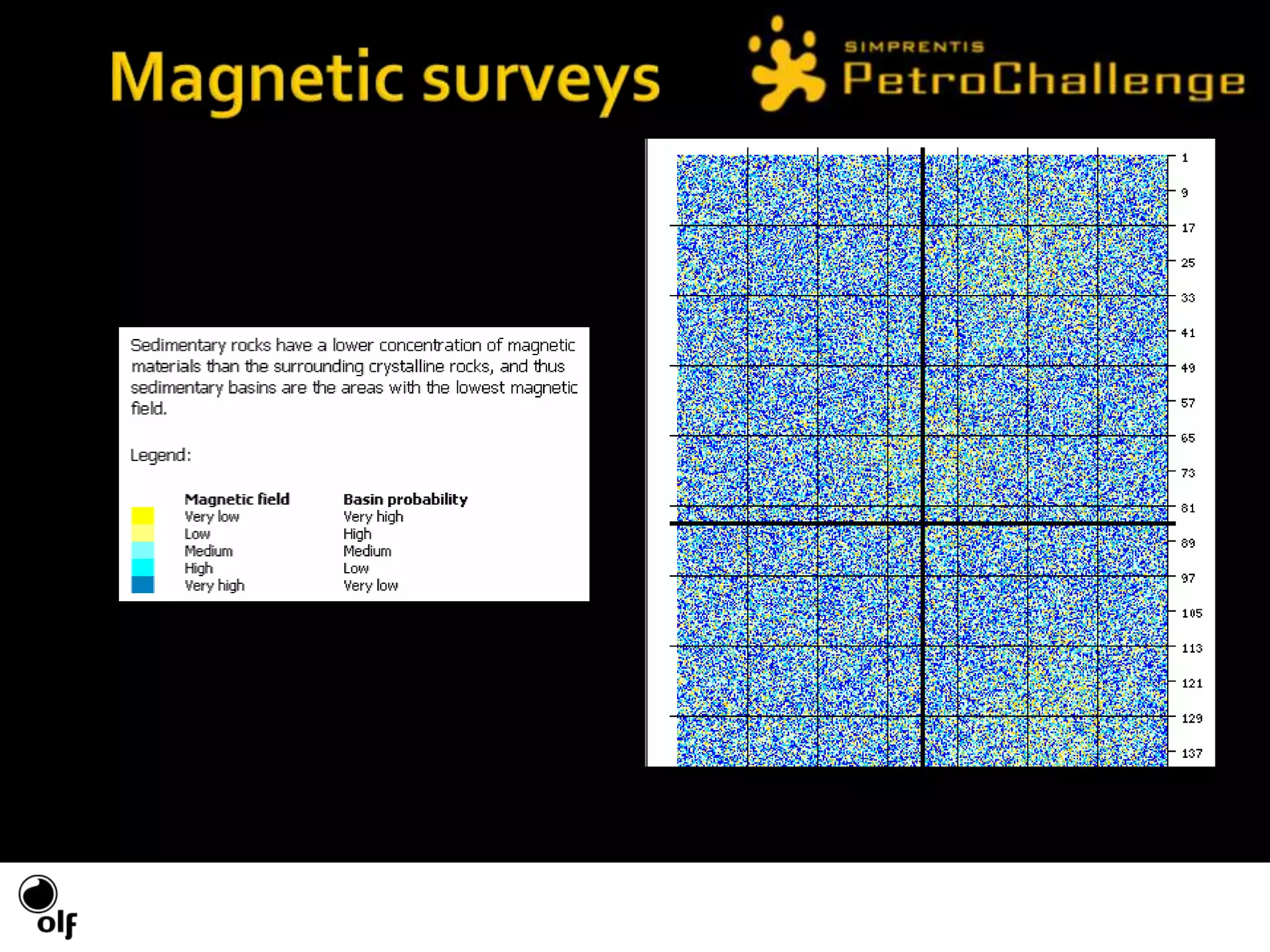 Surveys used in exploration