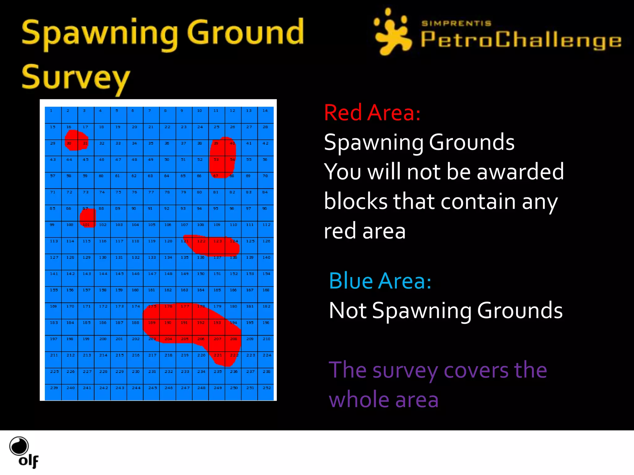 Multi-taskingOil & Gas IndustryUpstream