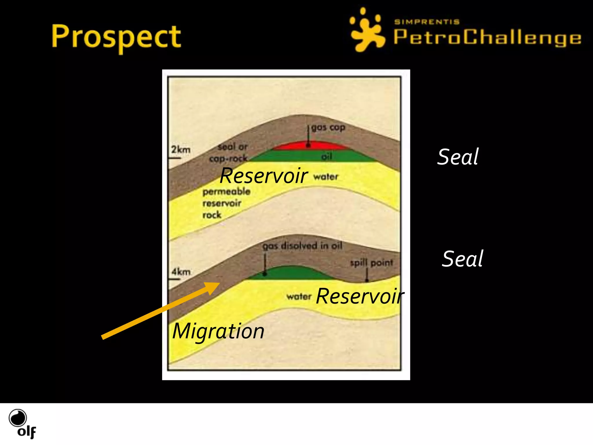 DistributionStructurePhase 1: Find Basins