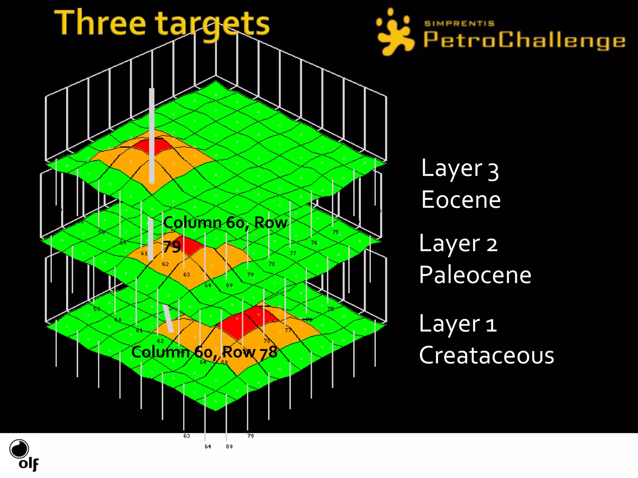Yellow colours indicate low magnetic field, blue colours indicate high magnetic fields.