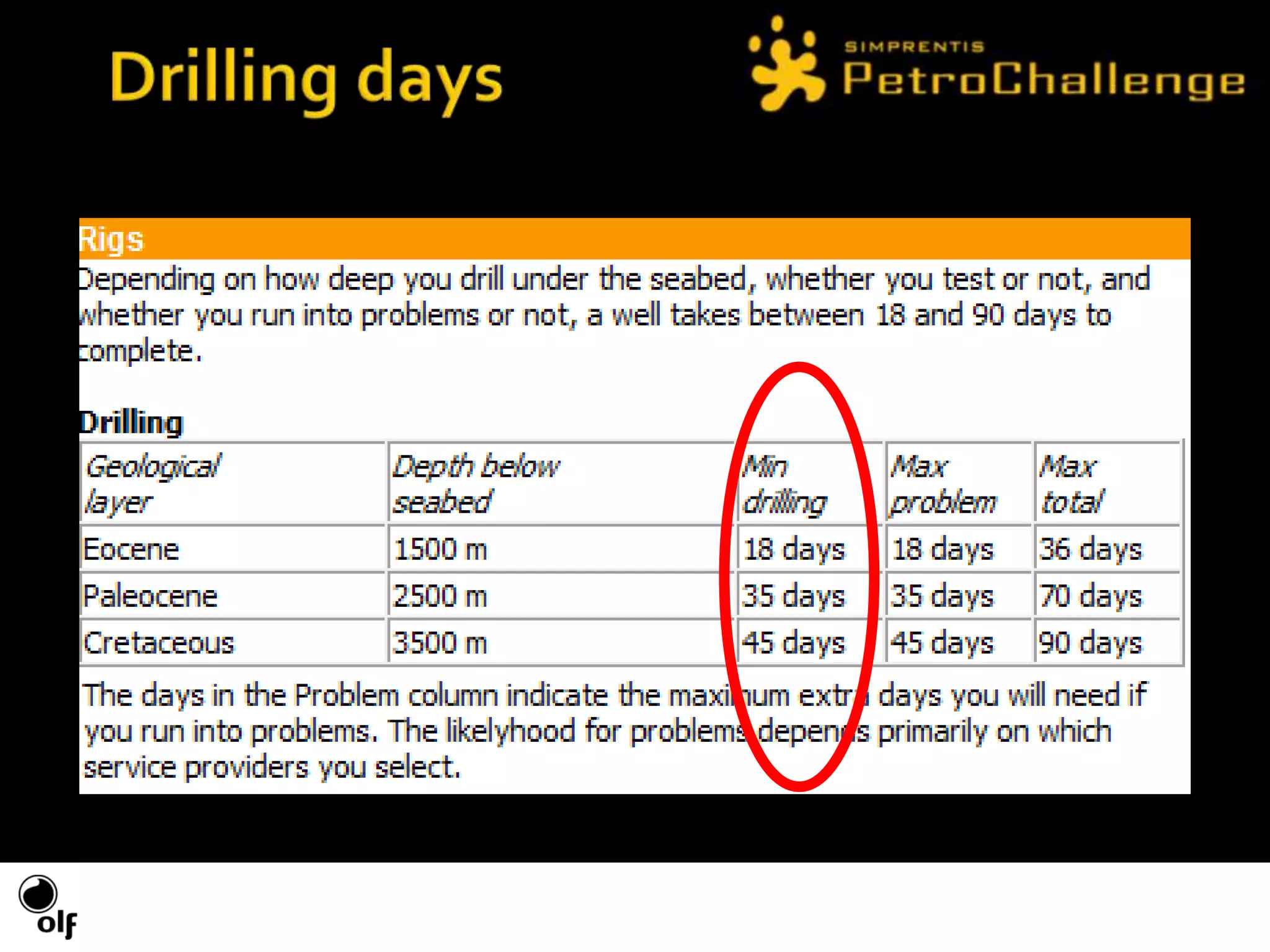 Locating basinsFind the cell that is the geographical centre for each basin