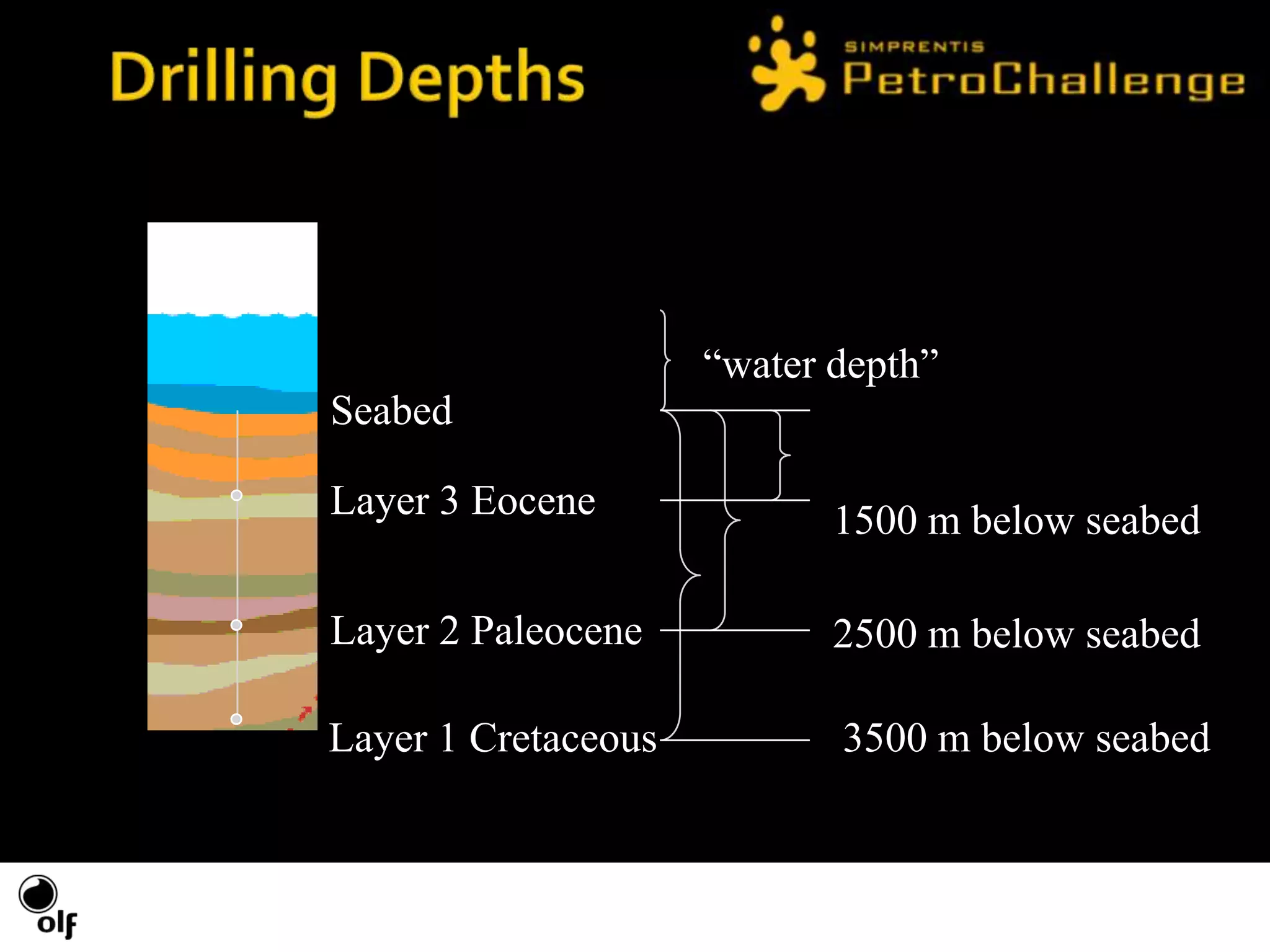You have to locate all 3 cells to get 100 kpTask 1Possible to get between 0 and 100 knowledge points (KP)