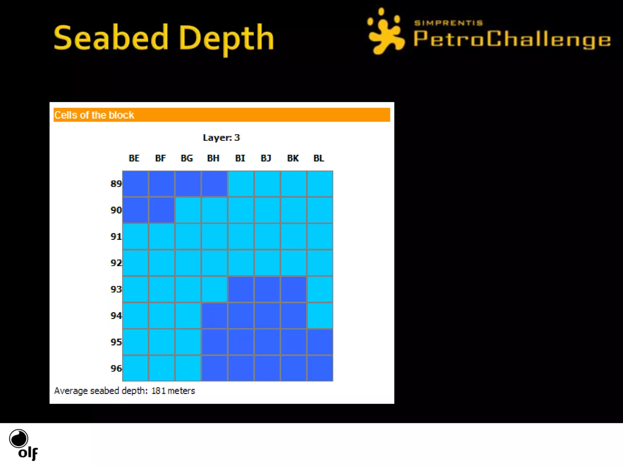 KP’s can be used e.g. when you apply for money