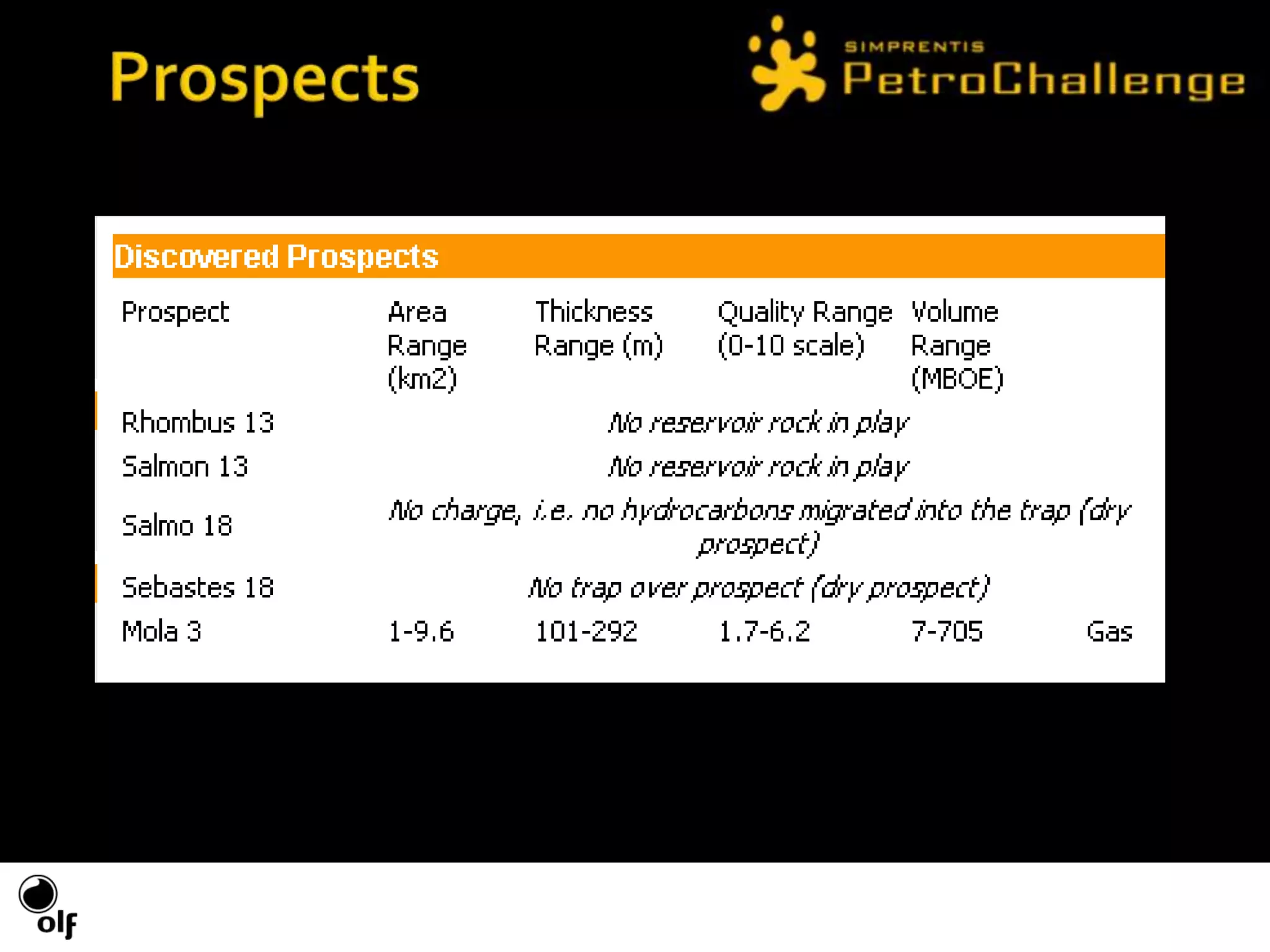 Redindicates that it is highly unlikely that the area will contain good prospectsCommon Risk SegmentsCRS surveys do not give information about the individual prospects that are shown in the 2D seismic surveys