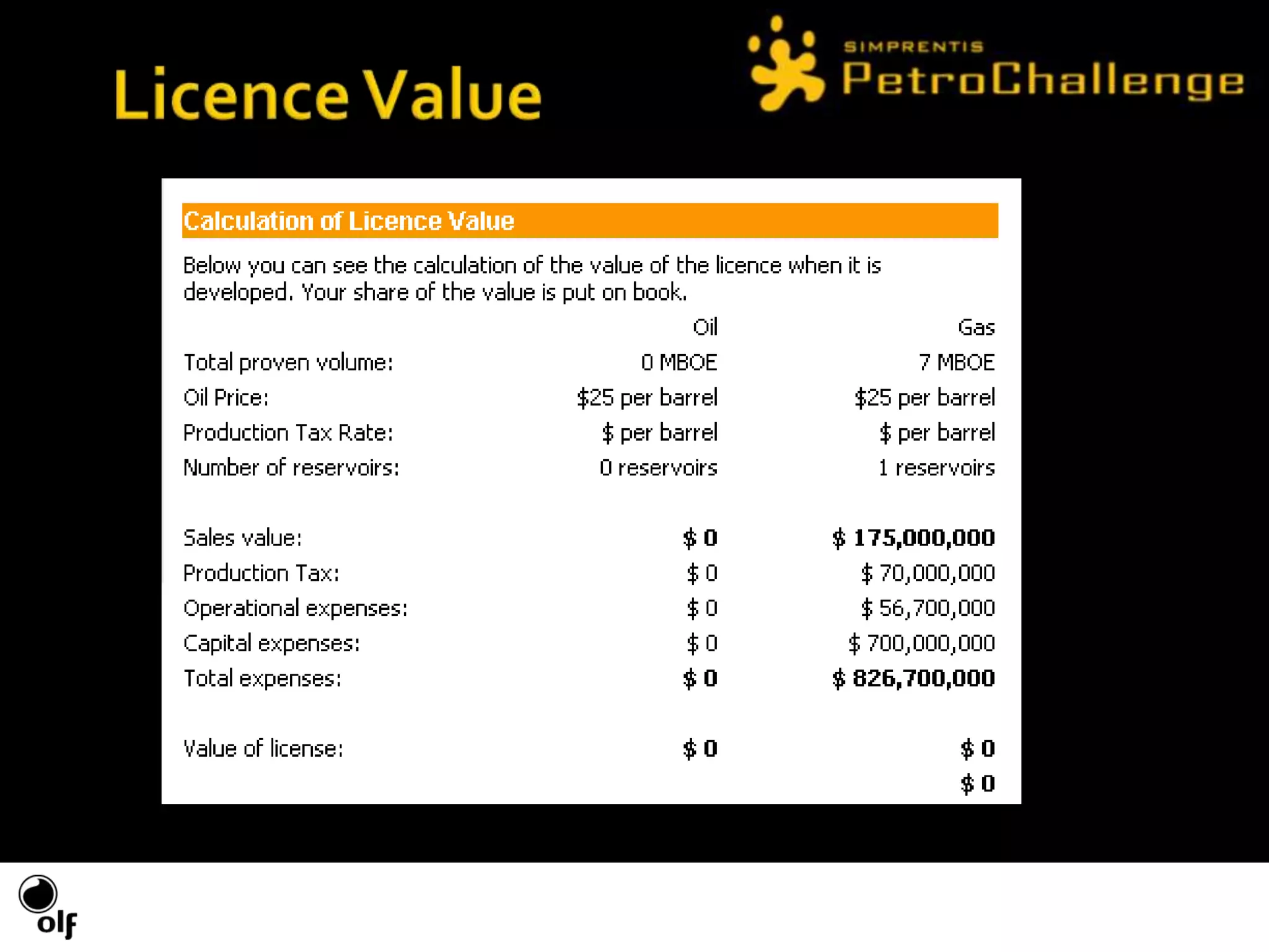 There is one CRS survey for each of the three geological layers or horizons, and each CRS survey covers the whole OilSim map and take into account the prerequisites of whether:      1. there is a basin and a migration route into the prospects in the area      2. there is sealing rock in the area, so that the oil and gas can be trapped      3. there is porous reservoir rock in the area, so that the oil or gas can be stored below the trap.