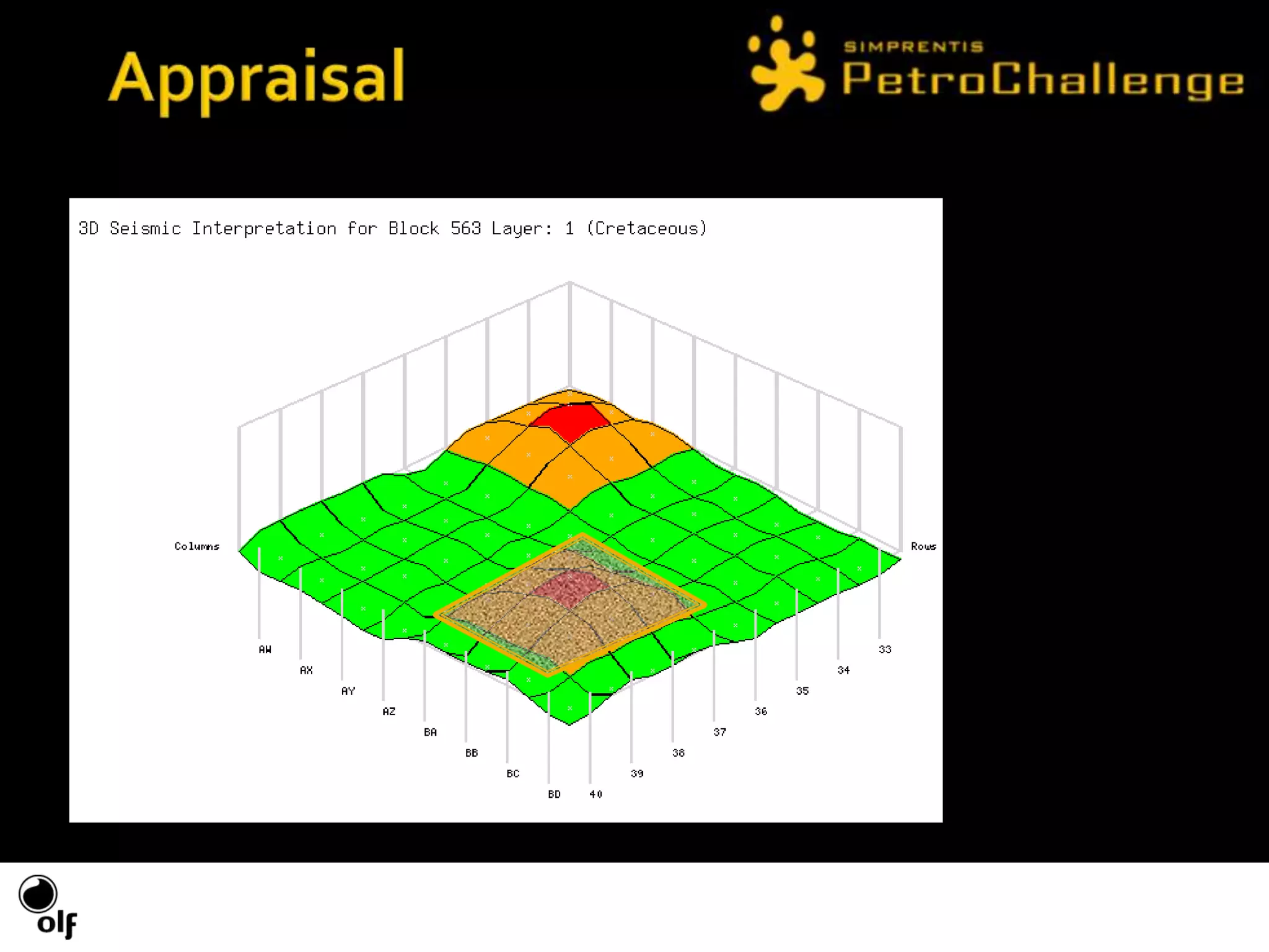 Common Risk SegmentProspect 	probabilityRed: low