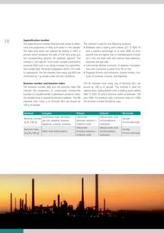10   Saponification number
     The saponification number (SN) primarily serves to deter­      The method is used for the following products:
     mine the proportion of fatty acid esters in the sample.        •	Distillates with a boiling point below 327 °C (620 °F)
     The fatty acid esters are cleaved by boiling in KOH, a           and a volume percentage of at least 90% of com­
     process which produces the salts of the fatty acids and          pounds that are lighter than 2-methylpropane (inclu­­­­
                                                                                                                          d­
     the corresponding alcohol, for example, glycerol. The            ed in this are fuels with and without lead additions,
     method is not specific since acidic sample constituents          kerosene and gas oils).
     consume KOH and in so doing increase the saponifica­           •	Commercial alkenes (mixtures of aliphatic monoalke­     ­
     tion number (SN). The titrant employed is c(HCl) = 0.5 mol/L     nes) with a bromine number from 95 to 165.
     in isopropanol. The SN indicates how many mg KOH are           •	Propenes (trimers and tetramers), butene trimers, mix­
     consumed by 1 g sample under the test conditions.                tures of nonenes, octenes, and heptenes.

     Bromine number and bromine index                               The BI indicates how many mg of bromine (Br2) are
     The bromine number (BN) and the bromine index (BI)             bound by 100 g of sample. The method is used for
     indicate the proportion of unsaturated compounds               «alkene-free» hydrocarbons with a boiling point below
     (usually C-C double bonds) in petroleum products. Here,        288 °C (550 °F) and a bromine index of between 100
     the double bond is cleaved by bromine addition. The BN         and 1000. For products with a bromine index of >1000
     in­­
       dicates how many g of bromine (Br2) are bound by             the bromine number should be used.
     100 g of sample.


     	Method	              Samples	                         Titrant	                Solvent	                 Electrode
                         	 Automotive fuels, kerosene, 	    c(bromide/	             Glacial acetic acid, 	
     	Bromine number                                                                                         Double
     	               	     gas oils, propene, butenes, 	    bromate solution) = 	   trichloroethane, 	
       [g Br2/100 g]                                                                                         Pt-wire electrode
     		                    heptenes, octenes, nonenes	      0.08333 mol/L	          methanol	
                       	 	                                  c(bromide/	             Glacial acetic acid,	           		
     	Bromine index                                                                                          Double
                       	 Olefin-free hydrocarbons	          bromate solution) = 	   trichloroethane, 	                         	
     	[mg Br2/100 g]                                                                                         Pt-wire electrode
     			                                                    0.00333 mol/L	          methanol
 