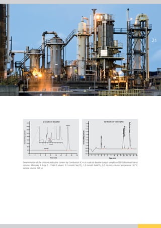 21




                                                      a) crude oil desalter
                        340
                                                                                                                sulfate
                        320

                        280
 Conductivity [µS/cm]




                        240

                        200

                        160                                        chloride;
                                                                   1.1 mg/kg

                        120           0       1   2    3   4   5    6    7     8   9   10   11   12   13   14

                                                                     Time [min]


                        80
                                                       chloride
                        40

                         0
                              0   2       4                6            8              10             12        14        16   18

                                                                        Time [min]


Determination of the chlorine and sulfur content by Combustion IC in a) crude oil desalter output sample and b) B5 biodiesel blend;
column: Metrosep A Supp 5 - 150/4.0; eluent: 3.2 mmol/L Na2CO3, 1.0 mmol/L NaHCO3, 0.7 mL/min; column temperature: 30 °C;
sample volume: 100 μL
 