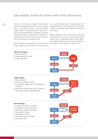 Lab analysis on-line or at-line saves time and money


24   On-line and at-line Process Analyzers from Metrohm
     Applikon are the preferred solution for process monitor­
                                                                   ence, we offer a wide range of analyzer products and
                                                                   integrated systems for diverse applications and industries
     ing in a wide range of industries. Using the complete         to meet the challenging requirements and demands of
     range of modern ion analysis (titration, KF titration, pho­   your process.
     tometry, ISE standard addition, voltammetry, and direct
     measurement), Metrohm Applikon Process Analyzers pro­         Metrohm Applikon is part of the Metrohm Group and
     v
     ­ ide high precision results for any wet-chemical parame­     represented in over 35 countries. Our regional and local
     ters you need right at your production line!                  presence offers knowledgeable support in sales, applica­
                                                                   tions, project engineering, and start-up. We intend to be
     Metrohm Applikon has specialized in on-line and at-line                cess monitoring partner for years to come.
                                                                   your pro­­
     process analysis for over 35 years. With this vast experi­



     Off-line lab analysis
     •	Manual sampling
     •	Sample transport to the lab
     •	Sample registration




     At-line analysis
     •	Manual sampling
     •	Continuous manpower needed
     •	Automated lab analysis close to sampling point
       inside plant
     •	Ideal where mutiple samples have to be taken at
       several sampling points along the process




     On-line analysis
     •	In-process measurement & response
     •	Automated sampling & registration
     •	Automated sample preconditioning
     •	Automated lab analysis
     •	Fast feedback of results
     •	Very limited manpower needed
     •	Close loop control
 