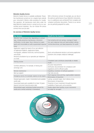 Metrohm Quality Service
Metrohm Quality Service is available worldwide. Pre­­
                                                    ven­      With a full service contract, for example, you can rely on
tive maintenance carried out on a regular basis extends       the optimum performance of your Metrohm instruments,
your instrument’s lifetime while providing for trouble-       incur no additional costs and benefit from complete and
free operation. All maintenance work done under the           compliant verification documents. Thanks to our service
label Metrohm Quality Service is carried out by our own       you are perfectly prepared for audits.                        29
certified service engineers. You can choose the service
contract that suits you best.

An overview of Metrohm Quality Service

  Our Services	                                                Benefit for the Customer
  Metrohm Care Contracts that, depending on contract 	
  type, include preventive maintenance, instrument 	           Cost certainty and cost savings, coverage of repair
  certification, on-site repair, free or discount on spare 	   risk, quick response times and rapid problem solving,
  sparts and consumables as well as guaranteed response 	 minimal downtimes, and ideal preparation for audits
  times.	
  Application support by means of our vast selection	
  of Application Bulletins, Applications Notes,	
  monographs, validation brochures, technical posters, 	       Quick and professional solution to all arising application
  and articles 	                                               questions and complex analytical challenges
  Personal consultation by our specialists per telephone
  or e-mail	
                     	                                         Competent users contribute substantially to reliable	
  Training courses
	results
                                                       	       Accurate measurements
 Certified calibrations, for example, of dosing and
                   	                                           Verification documentation for compliance with
 exchange units
   	                                                           regulations and for efficient audits
 Remote maintenance	                                           Expeditious resolution of software questions
 Back-up support	                                              High data security
                                                             	 Short response times and thus, rapid problem resolution	
 Emergency service, for example, express on-site repairs
	                                                              Minimization of downtime
 Original spare parts, made in Switzerland and available	 Lasting, successful repair; short delivery times
 world wide 	                                                  Minimization of downtime
  Guaranteed spare parts available for at least 10 years	      Protection of your investment through long-term
 beyond instrument discontinuation date	                       availability of spare parts and accessories
 Decentralized repair workshops located around the 	           Quality repairs done quickly, so your instruments
 world and a central workshop in Switzerland	                  are ready for use again
 