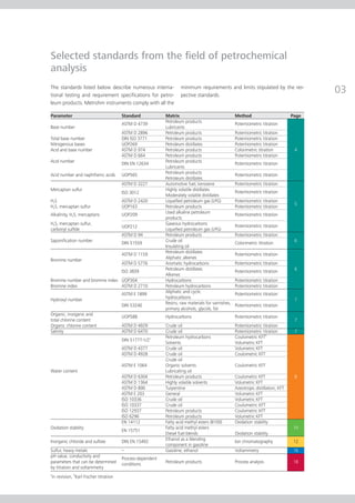 Selected standards from the eld of petrochemical
analysis
The standards listed below describe numerous interna-              minimum requirements and limits stipulated by the res-
tional testing and requirement specifications for petro-           pective standards.
leum products. Metrohm instruments comply with all the

Parameter                              Standard            Matrix                                 Method                         Page
                                                           Petroleum products
                                       ASTM D 4739                                                Potentiometric titration
Base number                                                Lubricants
                                       ASTM D 2896         Petroleum products                     Potentiometric titration
Total base number                      DIN ISO 3771        Petroleum products                     Potentiometric titration
Nitrogenous bases                      UOP269              Petroleum distillates                  Potentiometric titration
Acid and base number                   ASTM D 974          Petroleum products                     Colorimetric titration          4
                                       ASTM D 664          Petroleum products                     Potentiometric titration
Acid number                                                Petroleum products
                                       DIN EN 12634                                               Potentiometric titration
                                                           Lubricants
                                                           Petroleum products
Acid number and naphthenic acids       UOP565                                                     Potentiometric titration
                                                           Petroleum distillates
                                       ASTM D 3227         Automotive fuel, kerosene              Potentiometric titration
Mercaptan sulfur                                           Highly volatile distillates
                                       ISO 3012                                                   Potentiometric titration
                                                           Moderately volatile distillates
H2S                                    ASTM D 2420         Lique ed petroleum gas (LPG)           Potentiometric titration
                                                                                                                                  5
H2S, mercaptan sulfur                  UOP163              Petroleum products                     Potentiometric titration
Alkalinity, H2S, mercaptans                                Used alkaline petroleum
                                       UOP209                                                     Potentiometric titration
                                                           products
H2S, mercaptan sulfur,                                     Gaseous hydrocarbons
                                       UOP212                                                     Potentiometric titration
carbonyl sul de                                            Lique ed petroleum gas (LPG)
                                       ASTM D 94           Petroleum products                     Potentiometric titration
Saponi cation number                                       Crude oil                                                              6
                                       DIN 51559                                                  Colorimetric titration
                                                           Insulating oil
                                       ASTM D 1159         Petroleum distillates                  Potentiometric titration
                                                           Aliphatic alkenes
Bromine number
                                       ASTM D 5776         Aromatic hydrocarbons                  Potentiometric titration
                                                           Petroleum distillates                                                  6
                                       ISO 3839                                                   Potentiometric titration
                                                           Alkenes
Bromine number and bromine index UOP304                    Hydrocarbons                           Potentiometric titration
Bromine index                    ASTM D 2710               Petroleum hydrocarbons                 Potentiometric titration
                                                           Aliphatic and cyclic
                                       ASTM E 1899                                                Potentiometric titration
                                                           hydrocarbons
Hydroxyl number                                                                                                                   7
                                       DIN 53240           Resins, raw materials for varnishes,   Potentiometric titration
                                                           primary alcohols, glycols, fat
Organic, inorganic and                 UOP588              Hydrocarbons                           Potentiometric titration
total chlorine content                                                                                                            7
Organic chlorine content               ASTM D 4929         Crude oil                              Potentiometric titration
Salinity                               ASTM D 6470         Crude oil                              Potentiometric titration        7
                                                           Petroleum hydrocarbons                 Coulometric KFTb
                                       DIN 51777-1/2a
                                                           Solvents                               Volumetric KFT
                                       ASTM D 4377         Crude oil                              Volumetric KFT
                                       ASTM D 4928         Crude oil                              Coulometric KFT
                                                           Crude oil
                                       ASTM E 1064         Organic solvents                       Coulometric KFT
Water content                                              Lubricating oil
                                       ASTM D 6304         Petroleum products                     Coulometric KFT                 8
                                       ASTM D 1364         Highly volatile solvents               Volumetric KFT
                                       ASTM D 890          Turpentine                             Azeotropic distillation, KFT
                                       ASTM E 203          General                                Volumetric KFT
                                       ISO 10336           Crude oil                              Volumetric KFT
                                       ISO 10337           Crude oil                              Coulometric KFT
                                       ISO 12937           Petroleum products                     Coulometric KFT
                                       ISO 6296            Petroleum products                     Volumetric KFT
                                       EN 14112            Fatty acid methyl esters (B100)        Oxidation stability
Oxidation stability                                        Fatty acid methyl esters                                               10
                                       EN 15751
                                                           Diesel fuel blends                     Oxidation stability
Inorganic chloride and sulfate         DIN EN 15492        Ethanol as a blending                  Ion chromatography              12
                                                           component in gasoline
Sulfur, heavy metals                                       Gasoline, ethanol                      Voltammetry                     16
pH value, conductivity and             Process-dependent
parameters that can be determined                          Petroleum products                     Process analysis                18
                                       conditions
by titration and voltammetry
a
in revision, bKarl Fischer titration
 